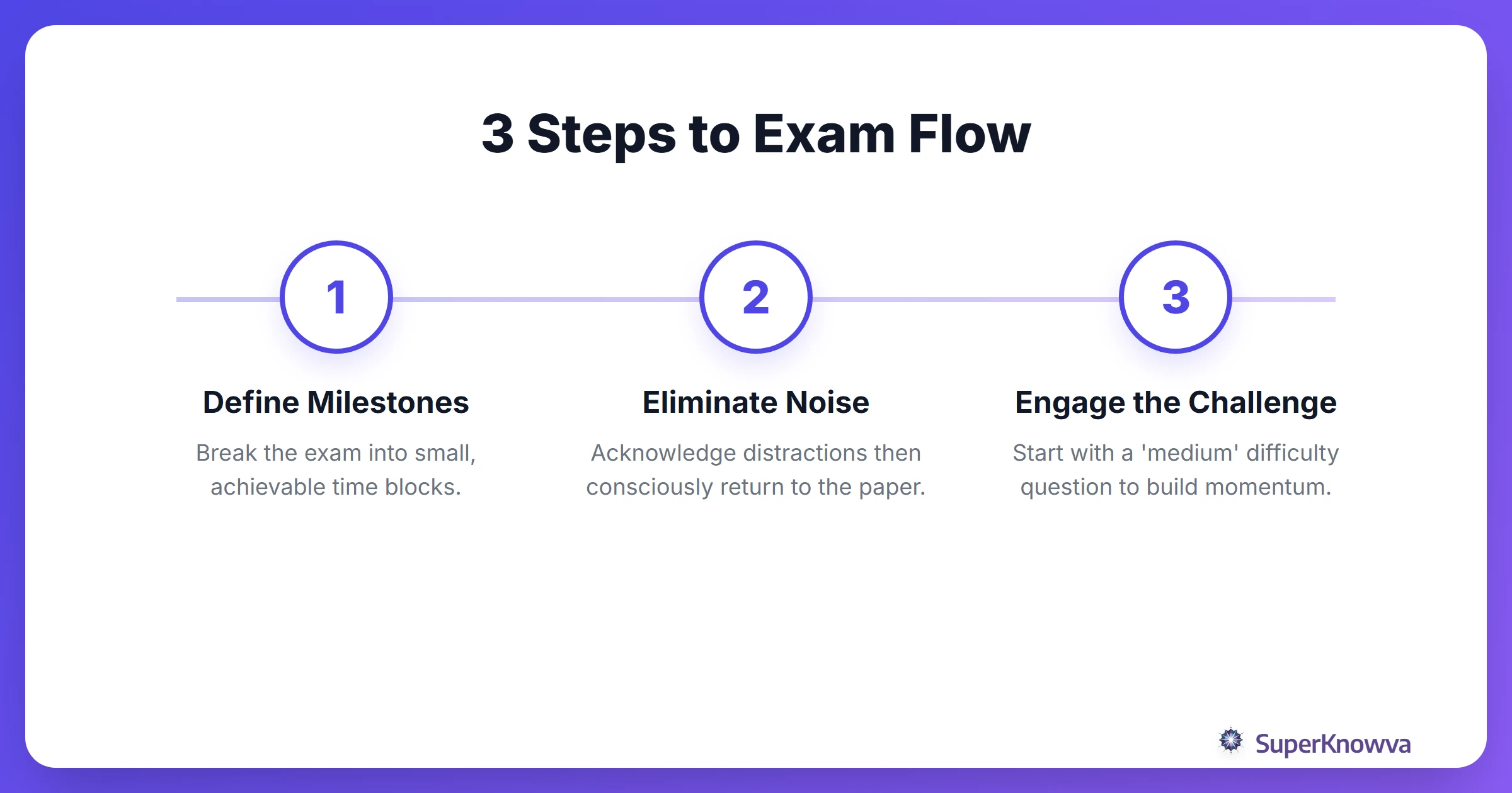 A process flow diagram showing the steps to enter flow during an exam.