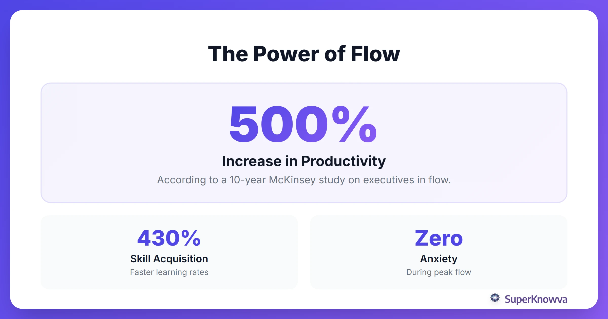 Infographic showing the statistics and benefits of flow state performance.