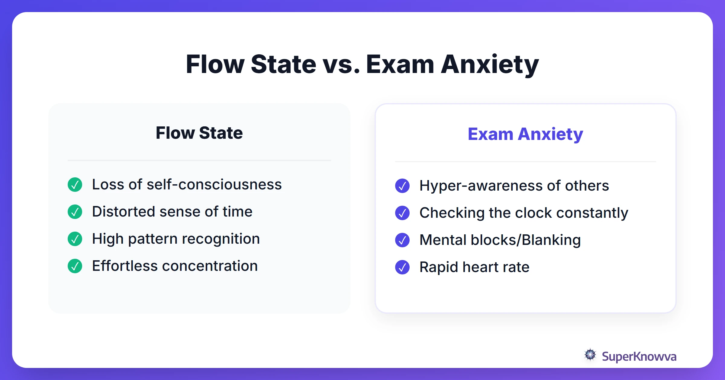 A comparison between the flow state and the anxiety state during exams.