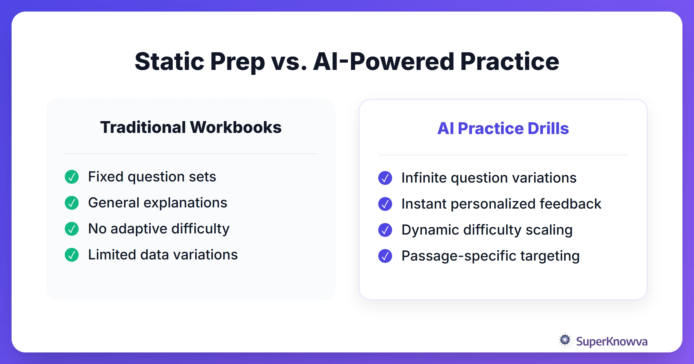 A comparison between traditional study methods and AI-powered ACT science practice.