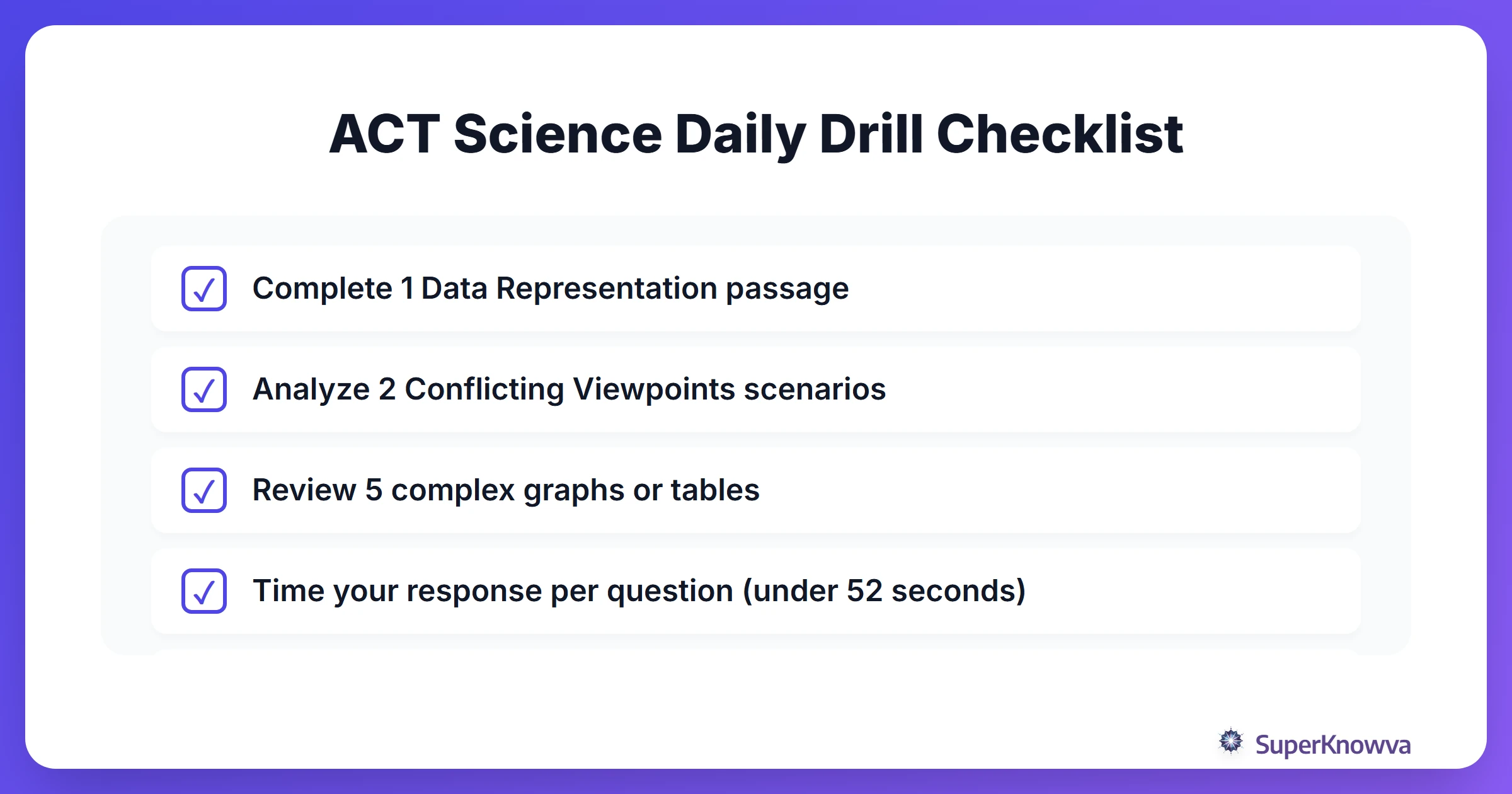 A checklist for students to follow during their daily ACT science study sessions.