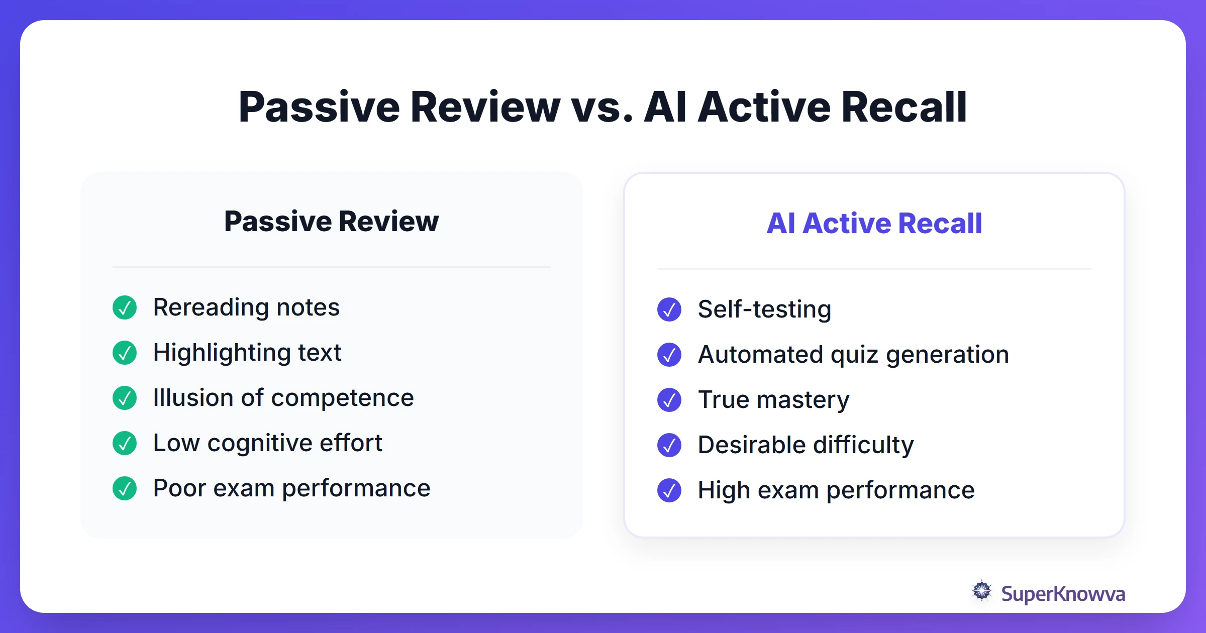 A comparison table between traditional passive review and AI-powered active recall.