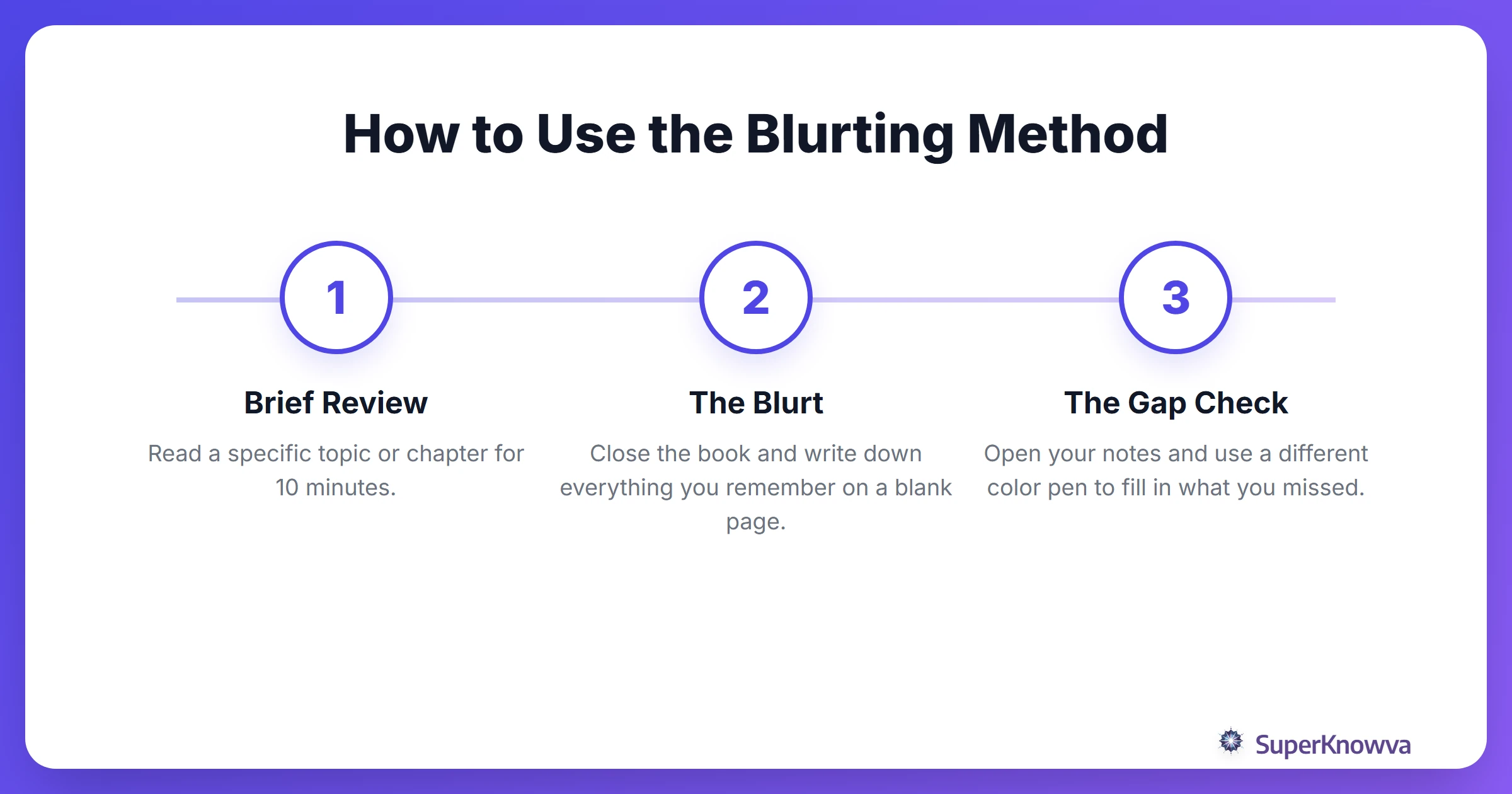 Step by step process of the blurting method for active recall