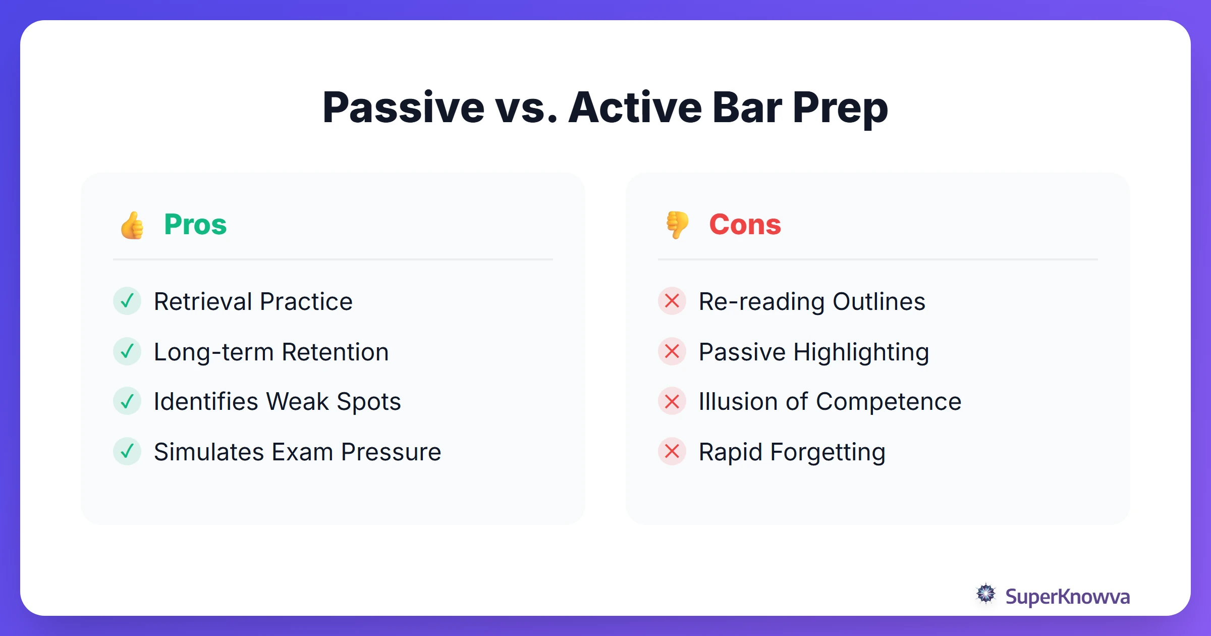 Comparison between passive reading and active recall for bar prep