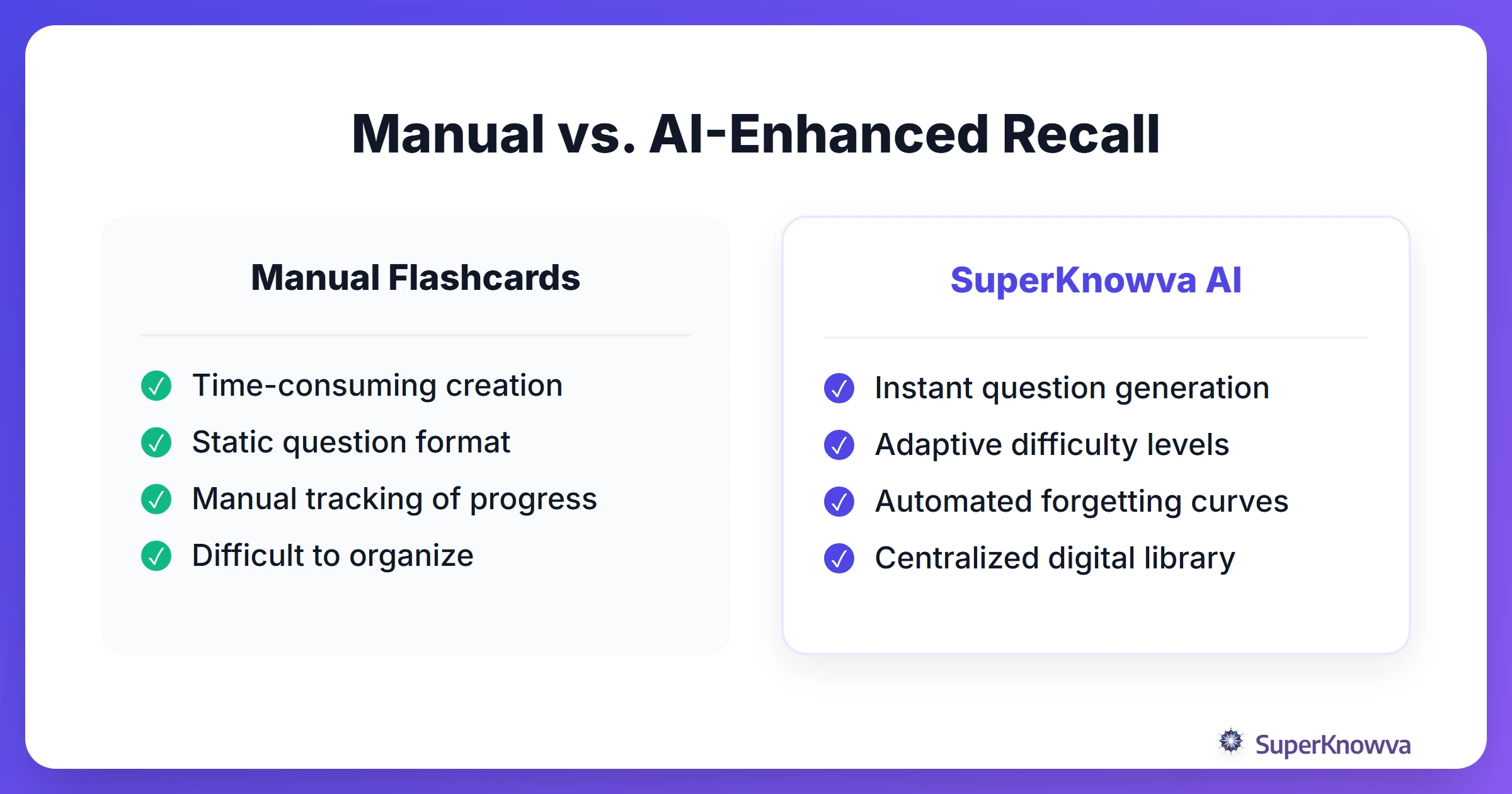 Manual vs. AI-Enhanced Recall