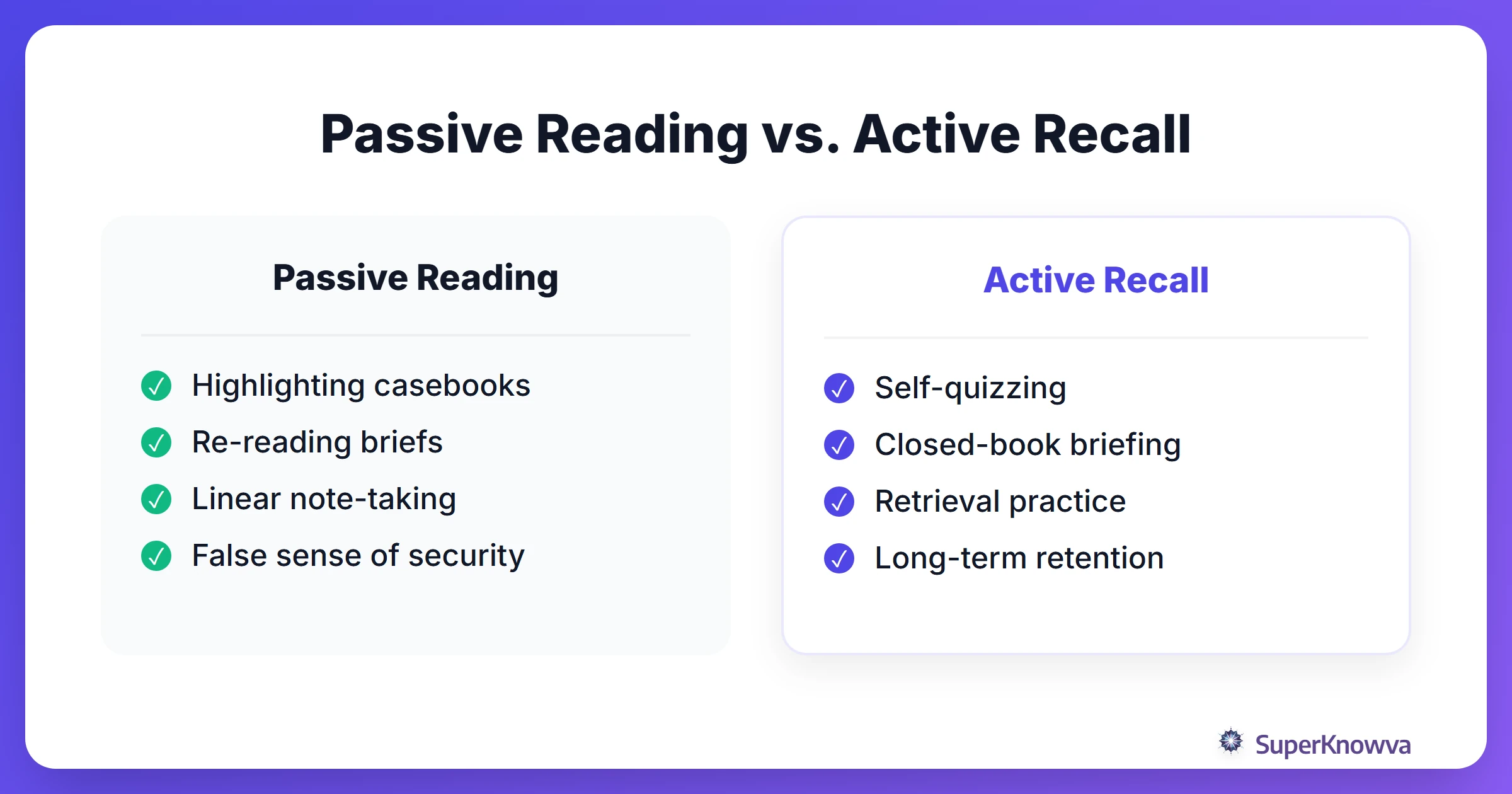 A comparison between passive reading and active recall for law students.