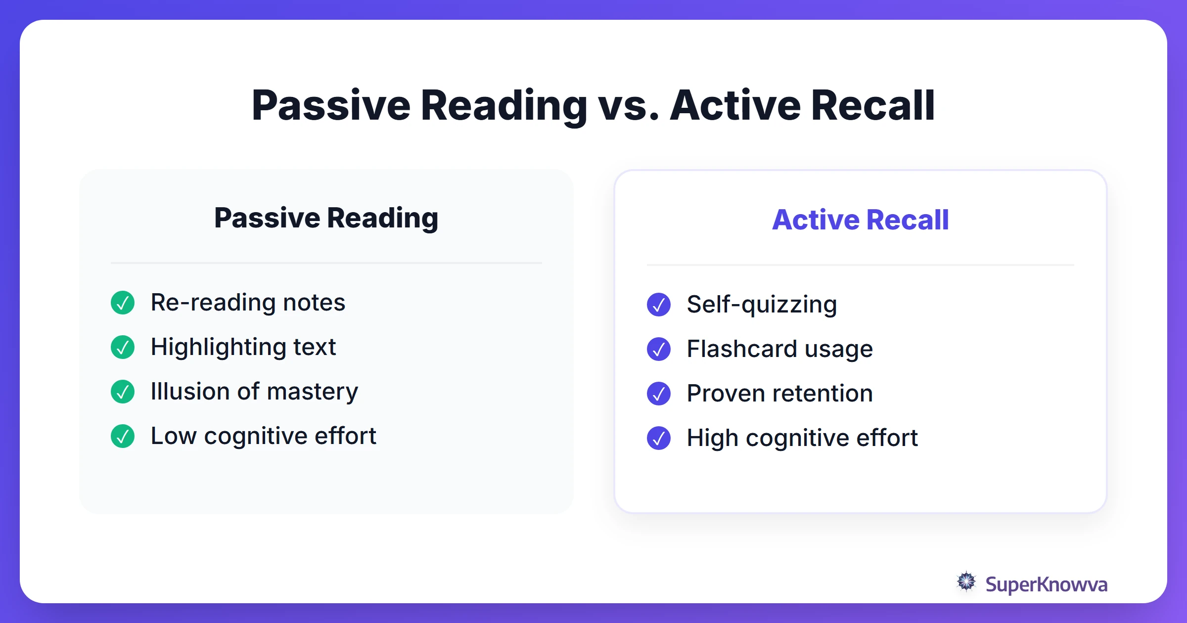 Comparison chart between passive reading and active recall