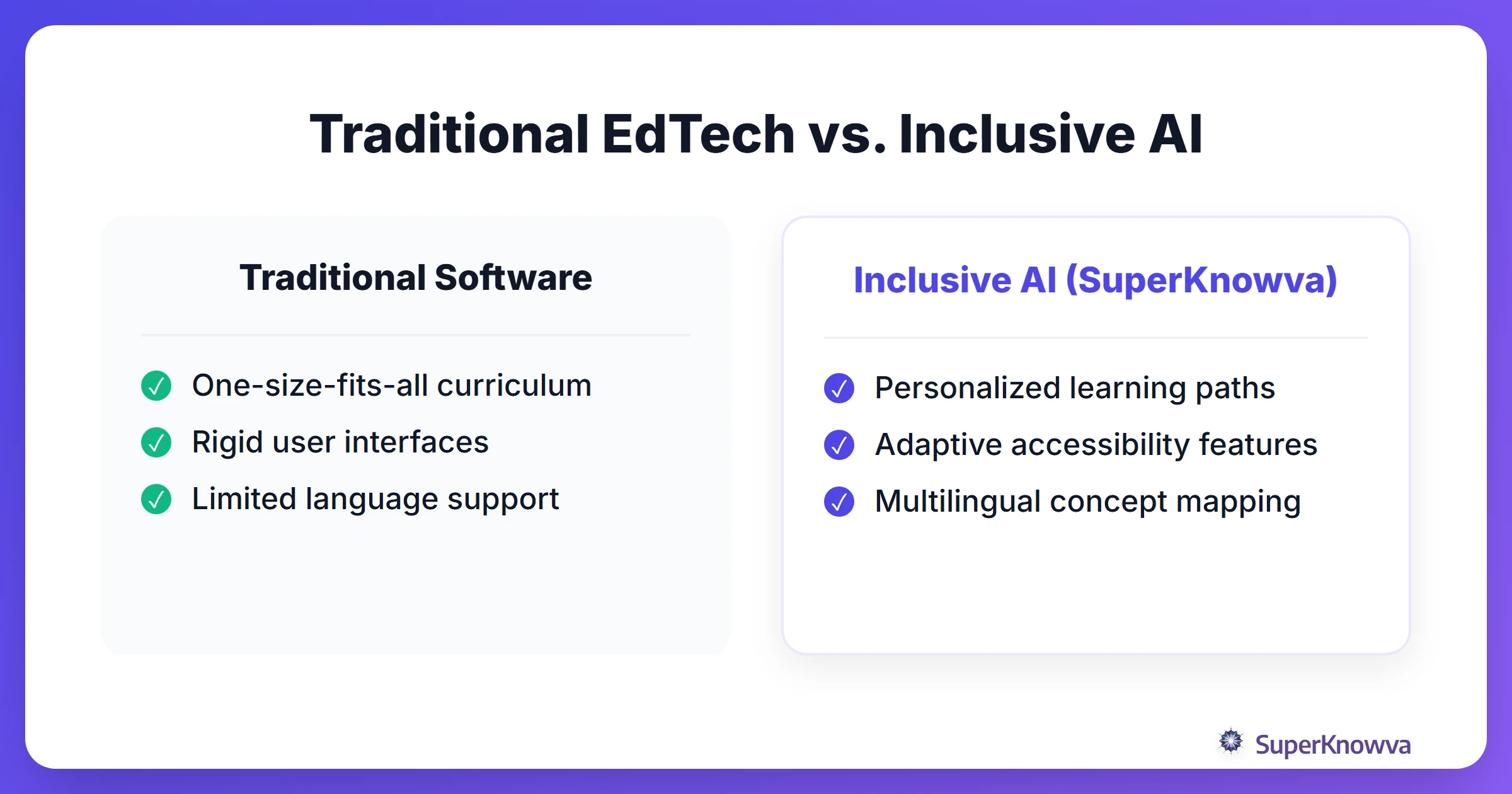 Comparison between traditional educational software and inclusive AI design.