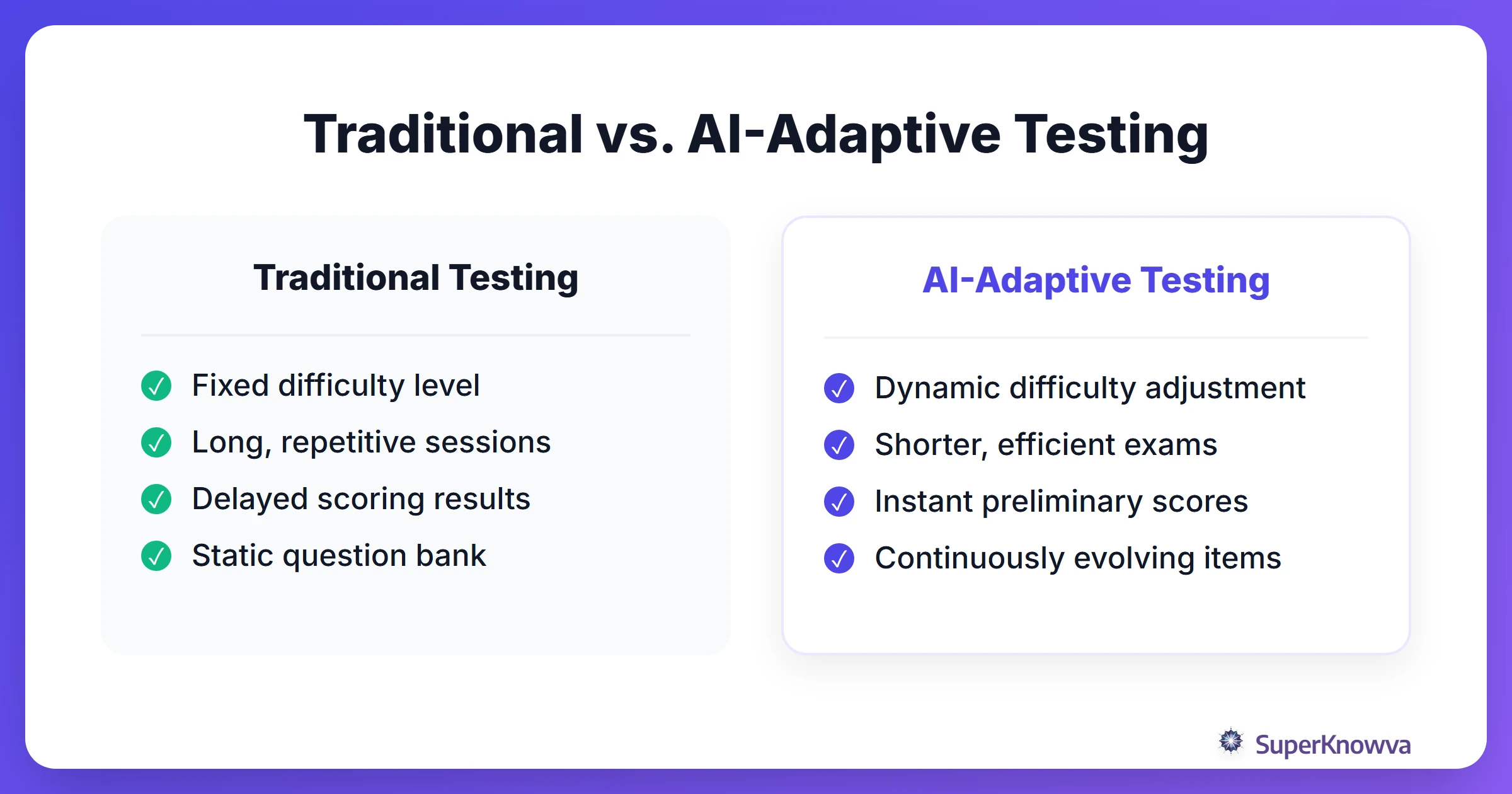 Comparison between traditional standardized tests and AI-adaptive tests
