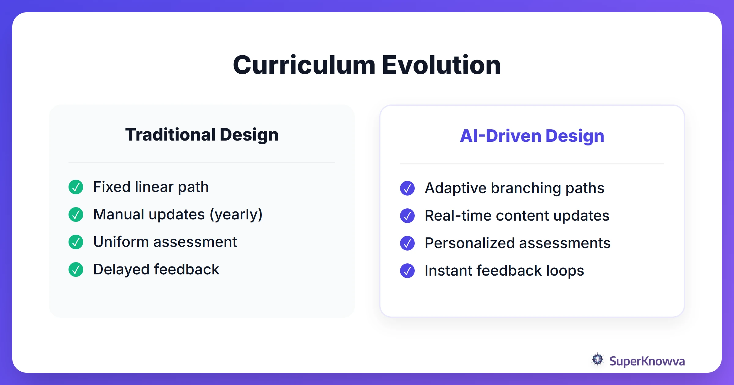 Comparison between traditional and AI-driven curriculum design