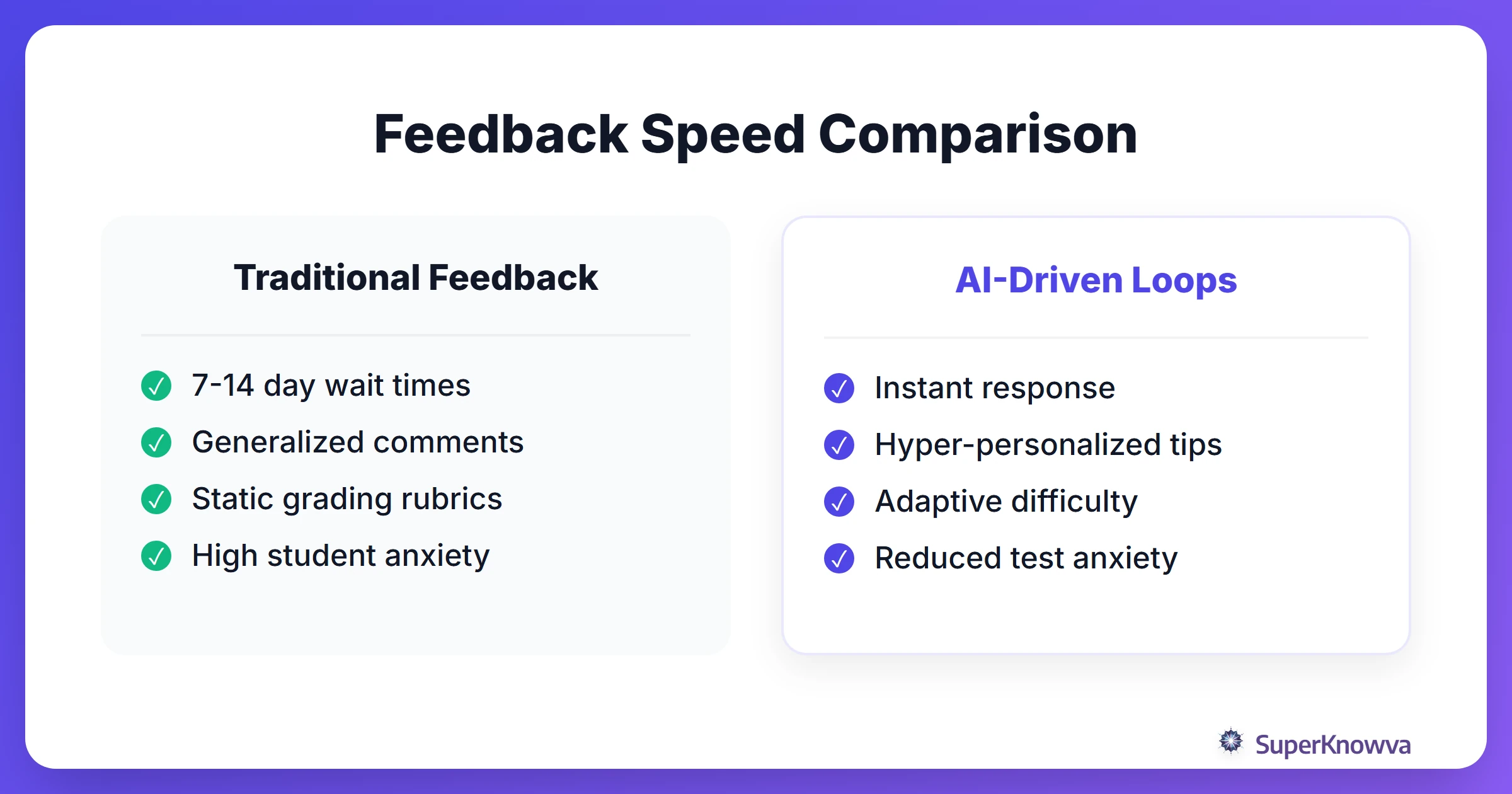 Comparison chart between traditional manual feedback and AI-driven feedback loops.