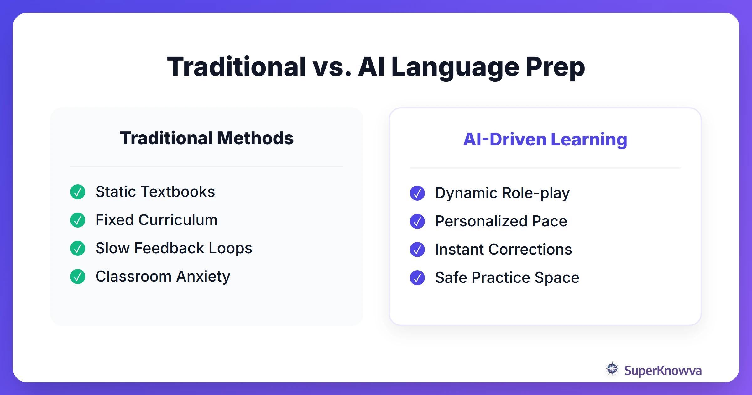 Comparison between traditional language learning and AI-powered methods.
