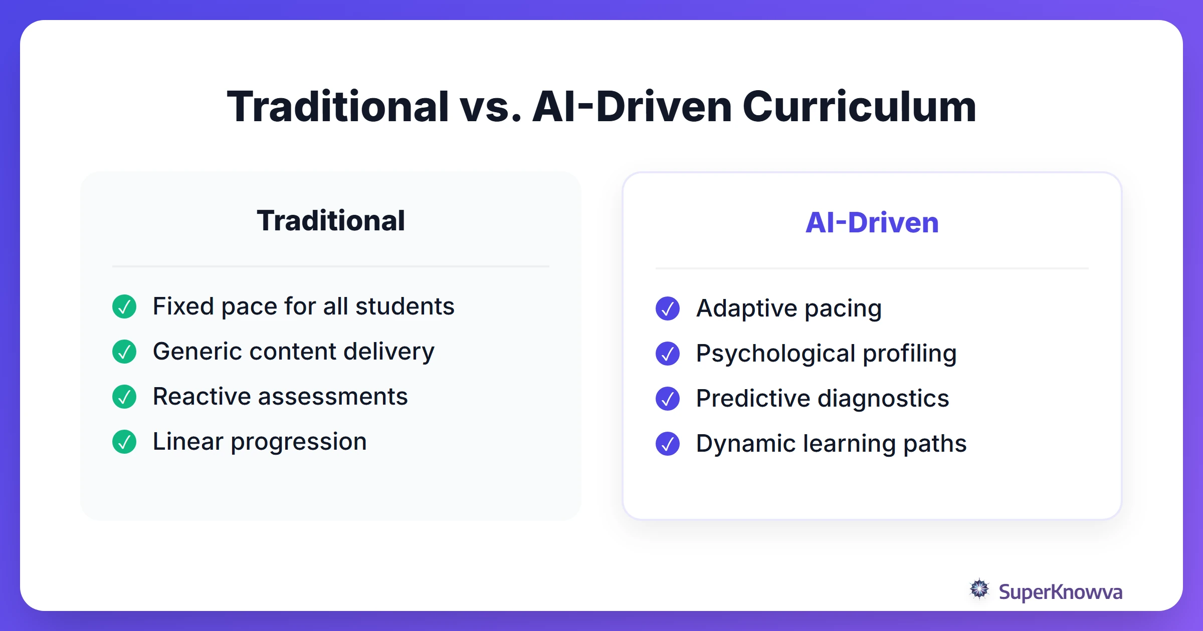 Comparison between traditional linear curricula and AI-driven personalized curricula.