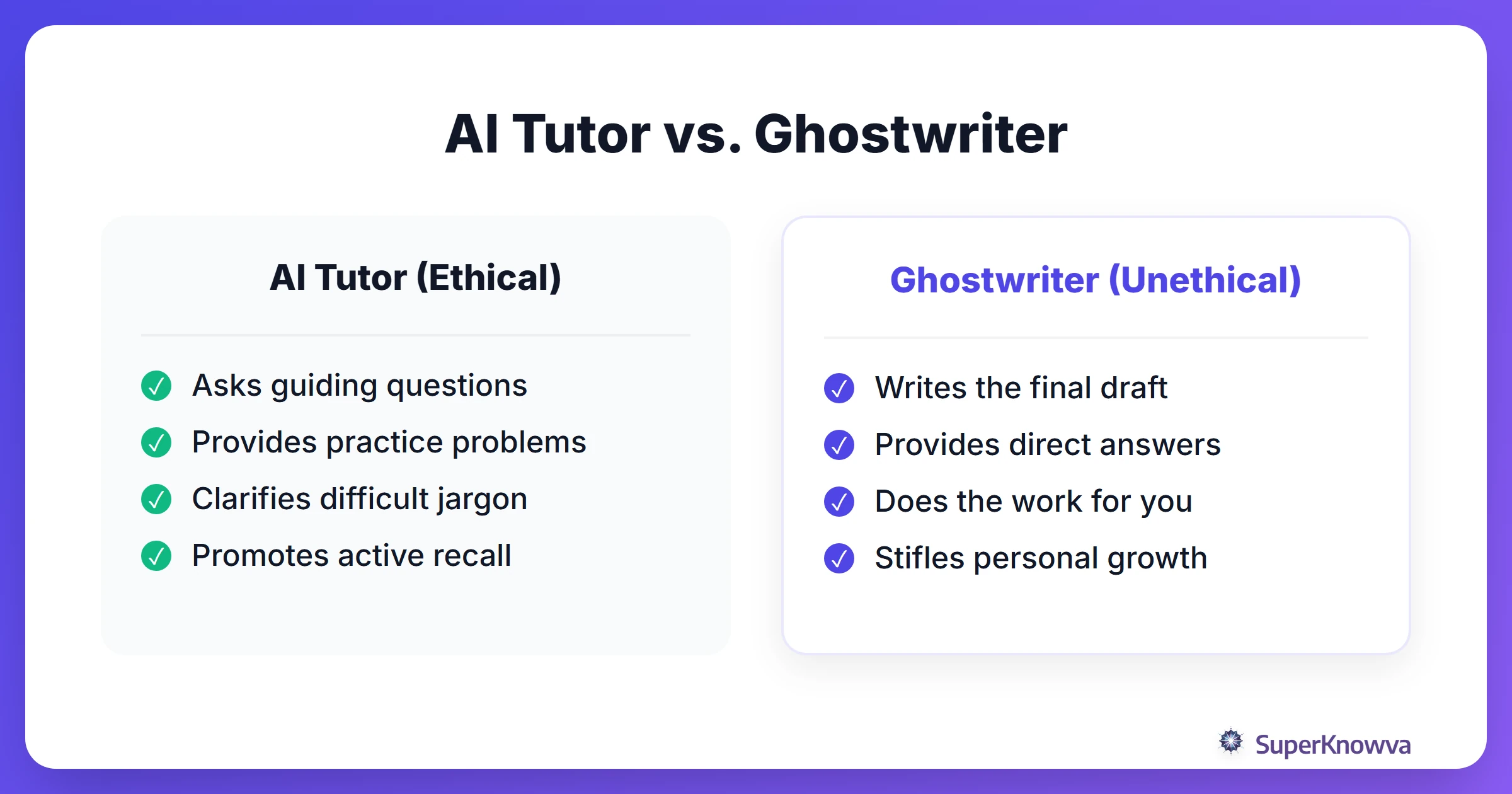 Comparison between using AI as a tutor versus a ghostwriter