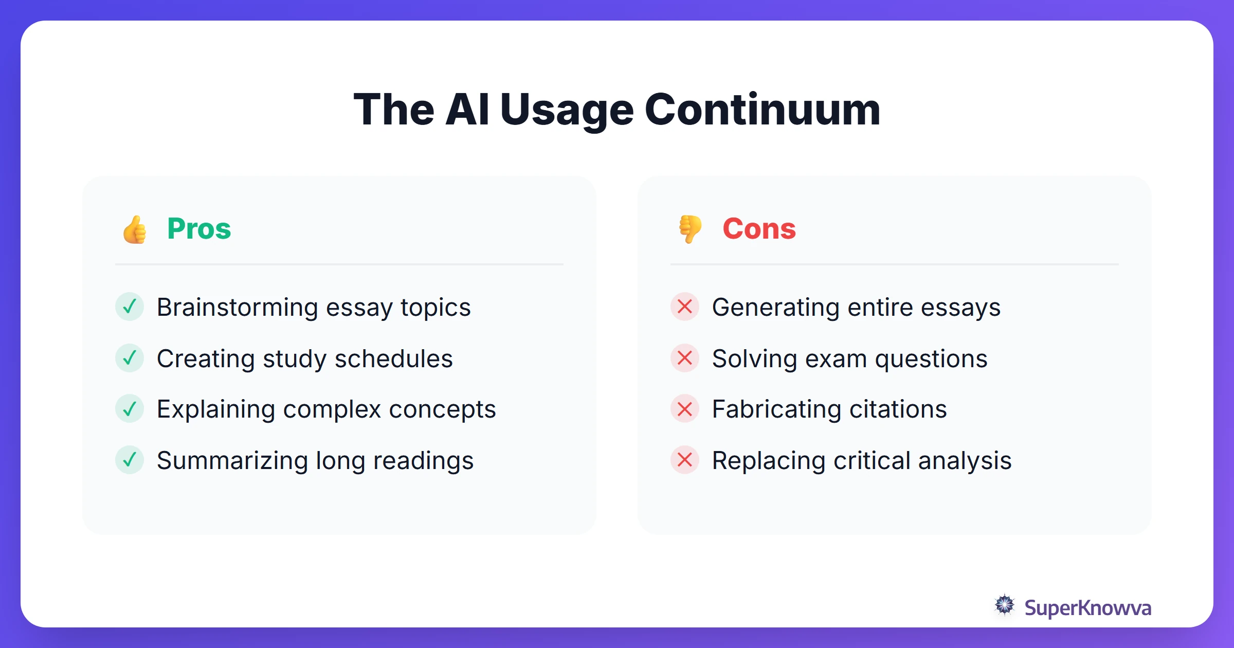 A pros and cons comparison of different AI usage levels in school