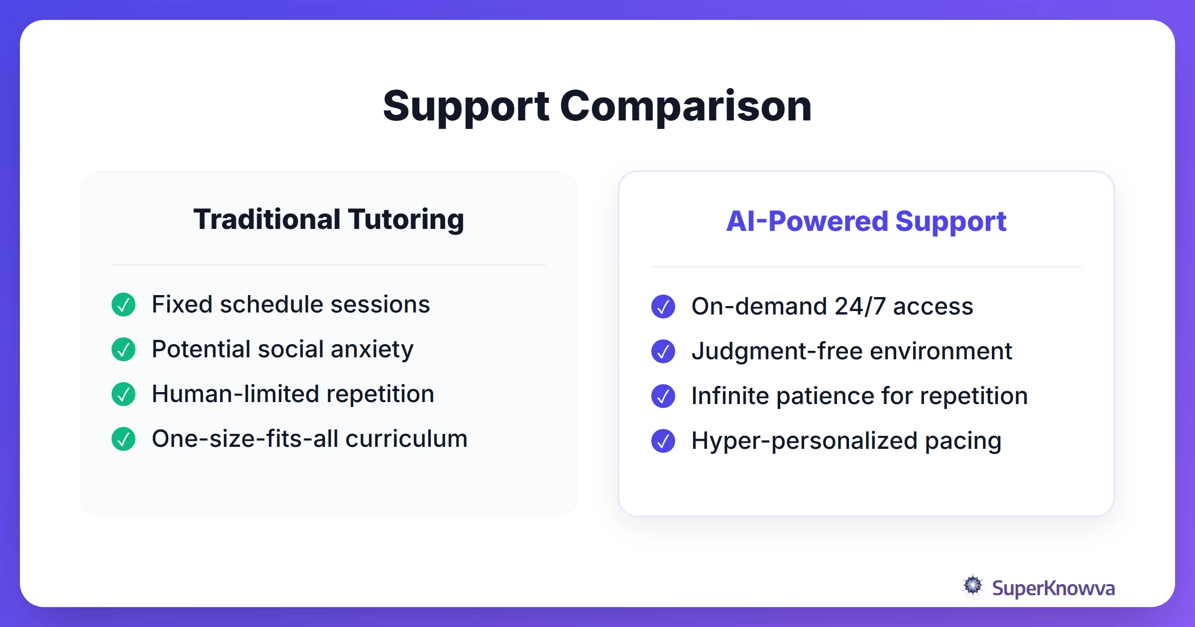 A comparison between traditional tutoring and AI-powered support for neurodivergent students.