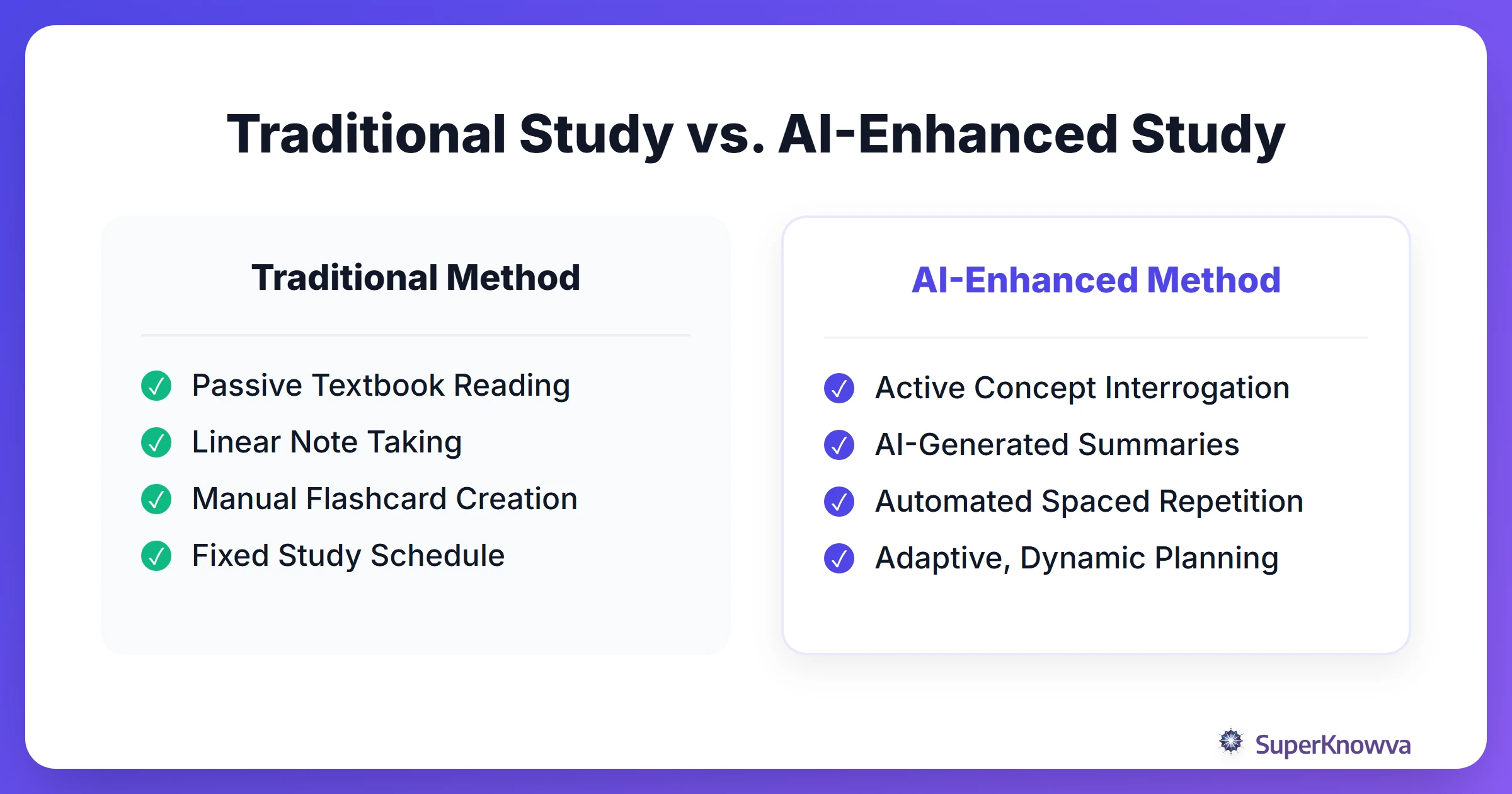 Comparison of traditional study methods versus AI-enhanced study methods.