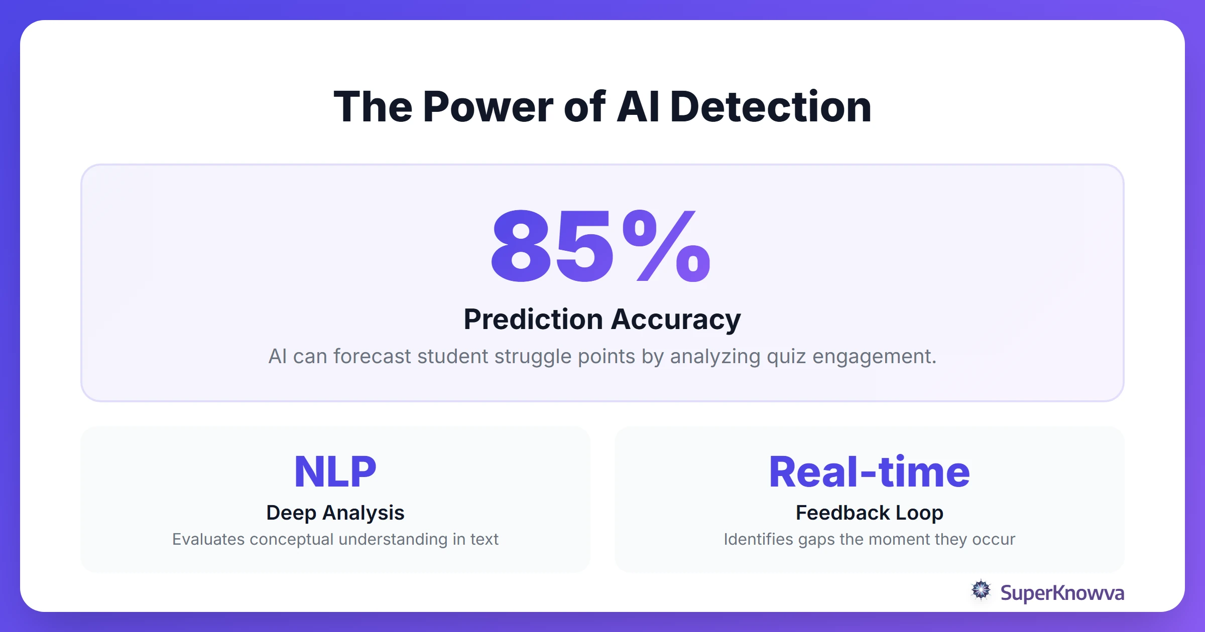 Infographic showing AI accuracy in predicting learning outcomes