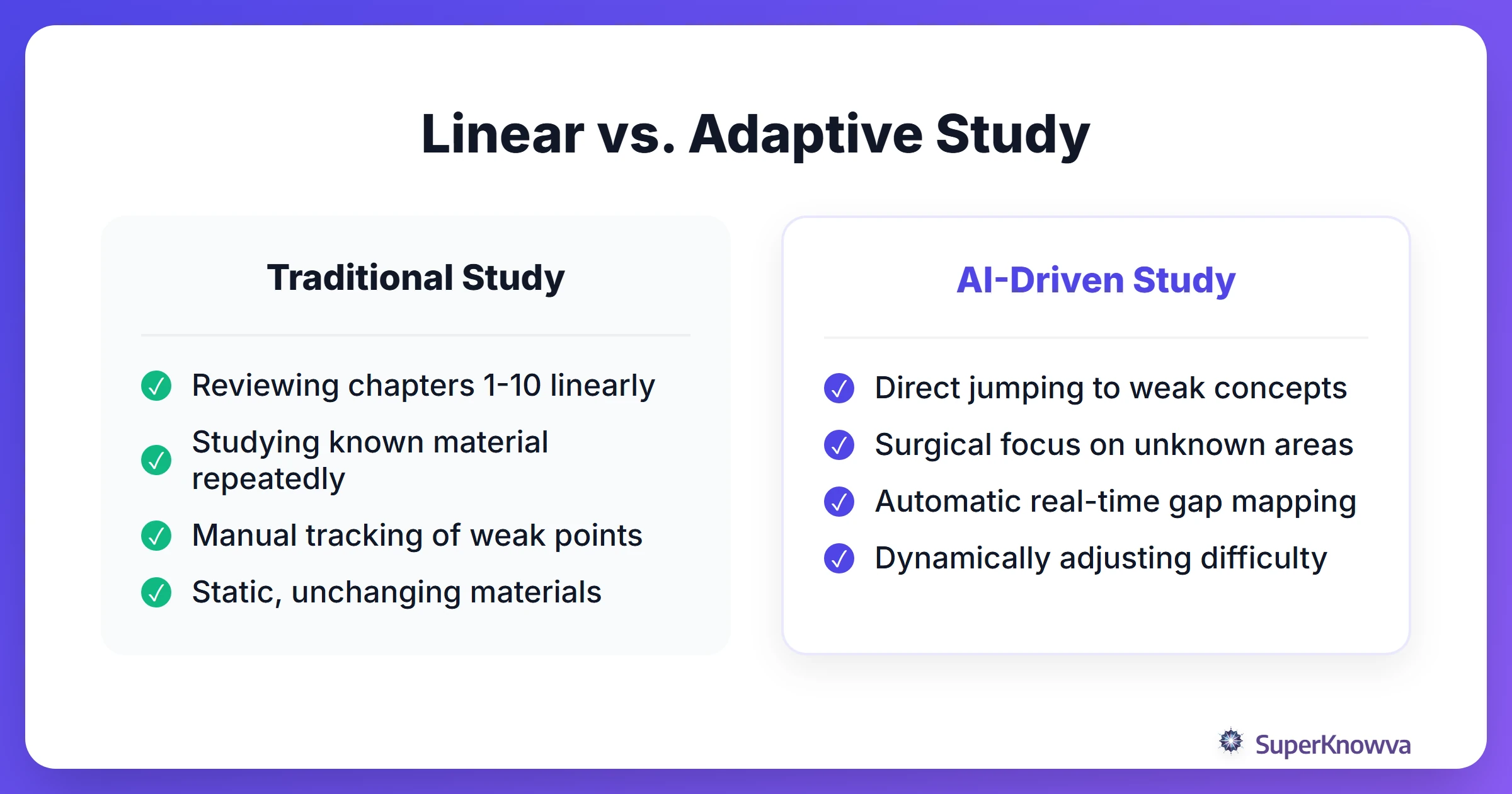 Comparison between traditional study methods and AI-driven gap identification
