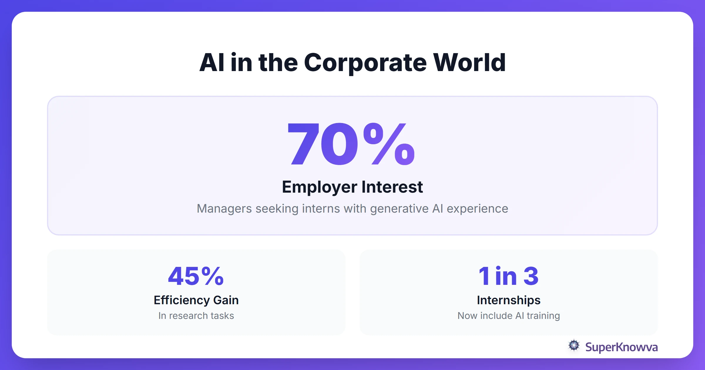 Infographic showing statistics on AI adoption in internship programs.