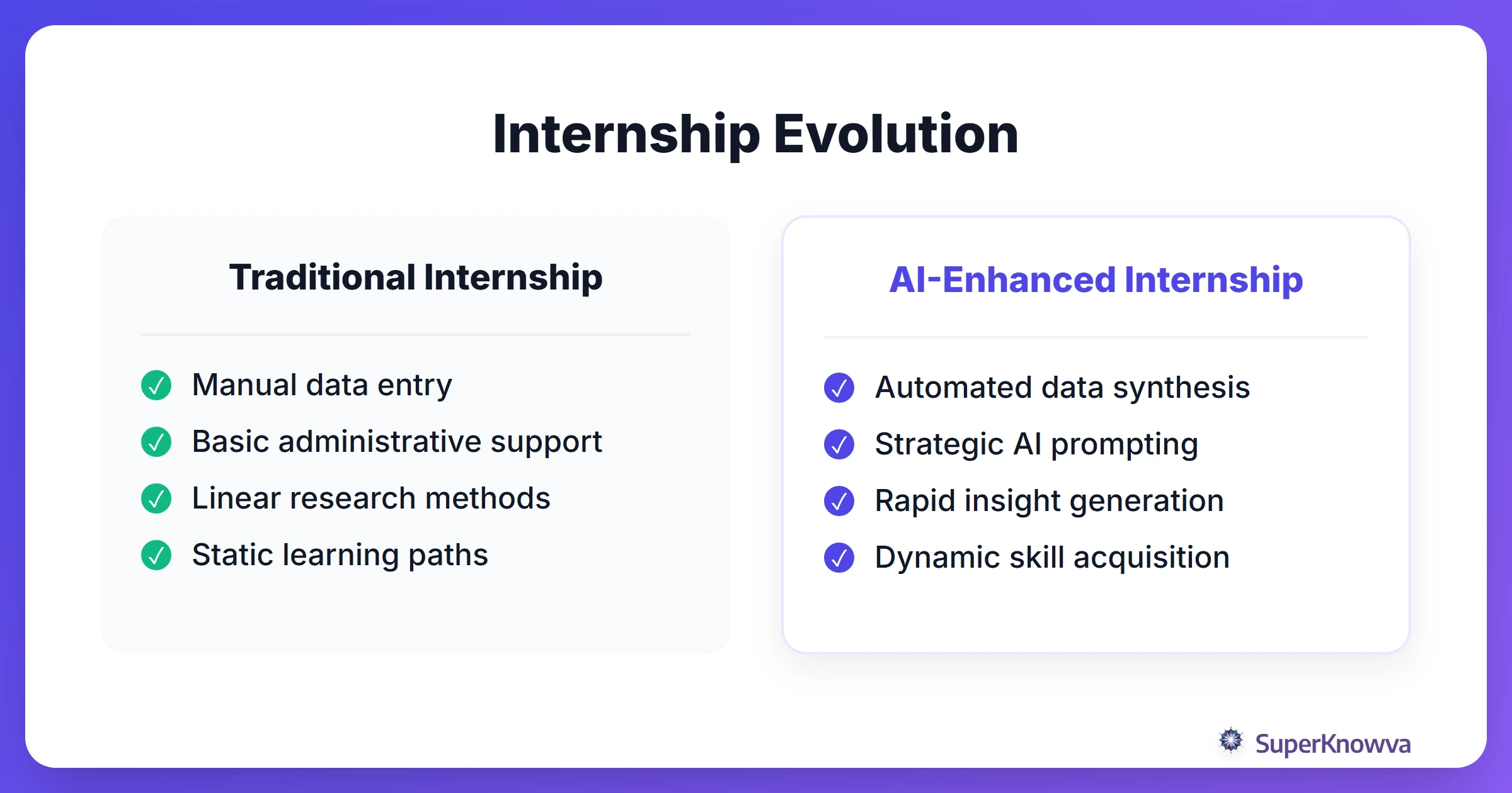 A comparison between traditional internship tasks and AI-enhanced internship workflows.