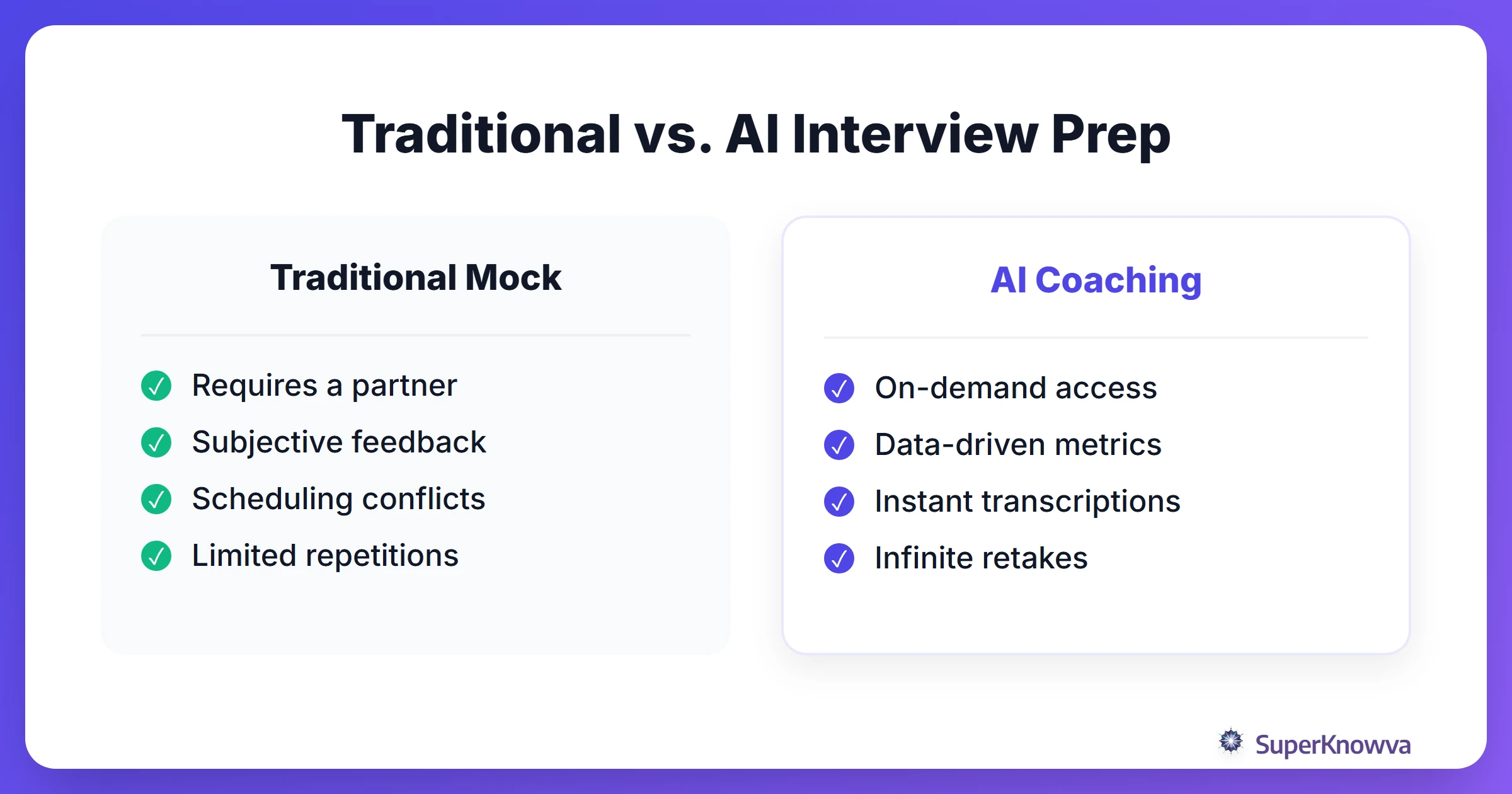 Comparison between traditional and AI interview prep