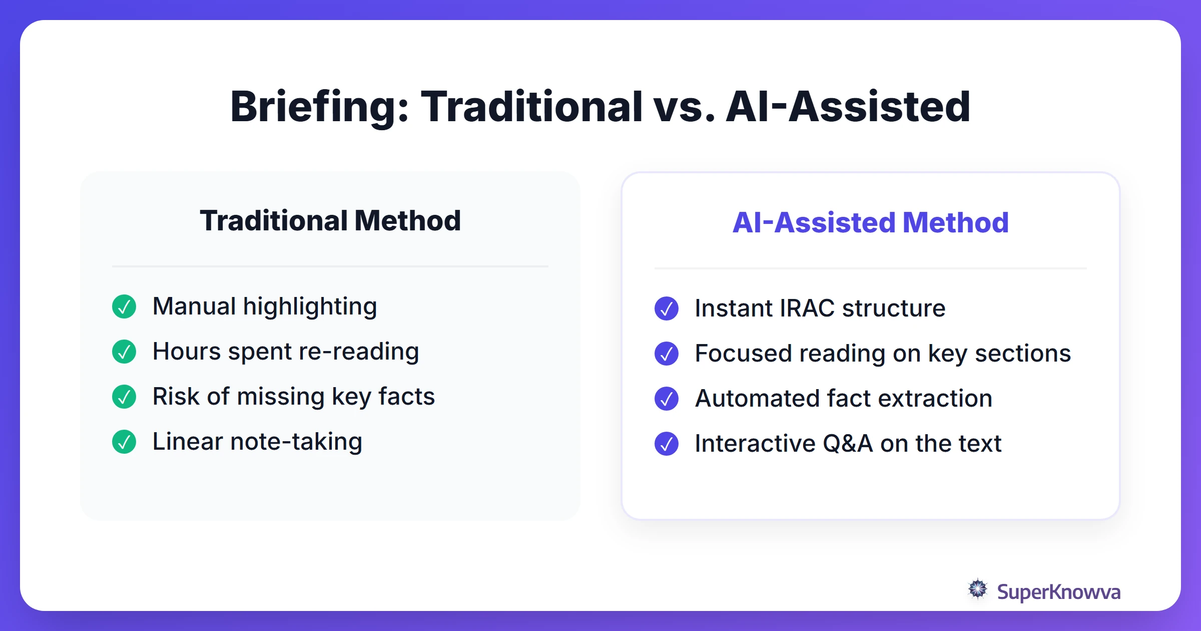 A comparison between traditional case briefing and AI-assisted briefing.