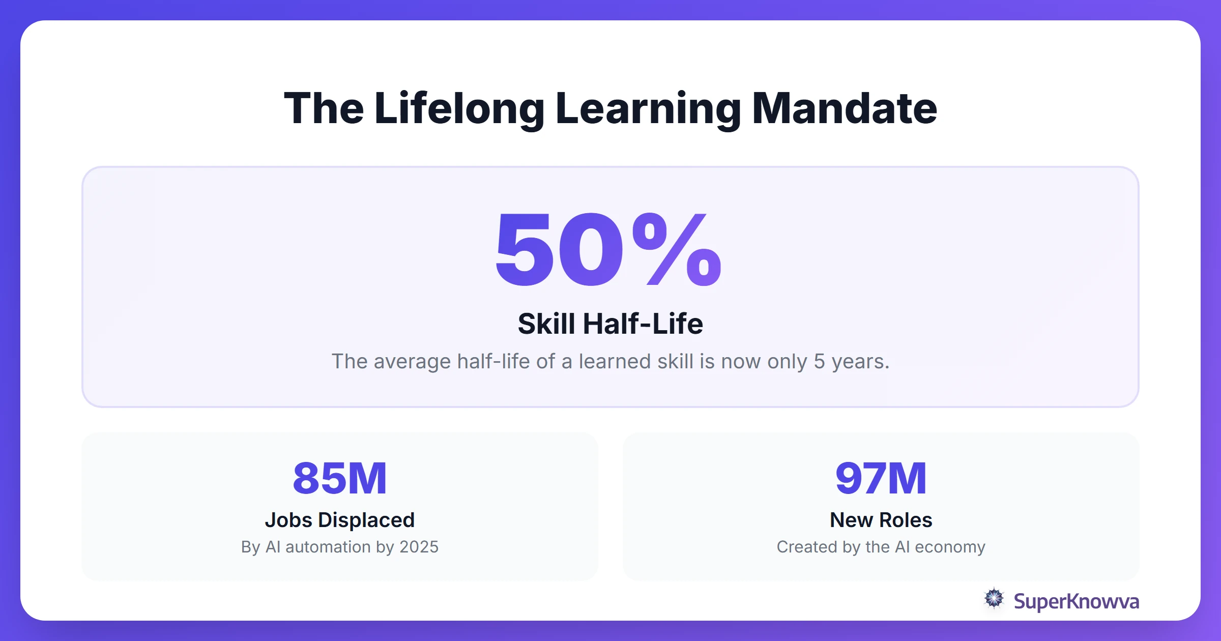 Statistics showing the importance of lifelong learning in the modern workforce