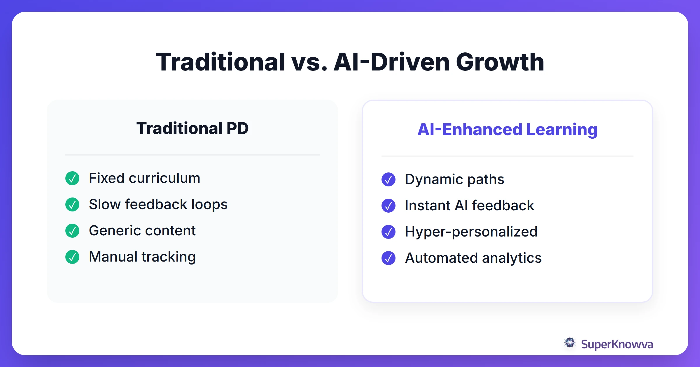 Comparison between traditional professional development and AI-enhanced learning