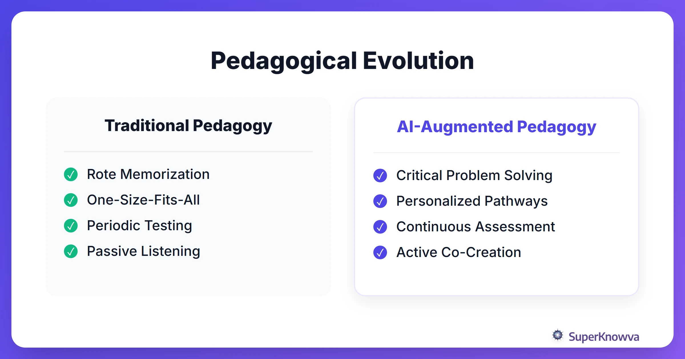 A comparison table showing the differences between traditional teaching and AI-augmented pedagogy.
