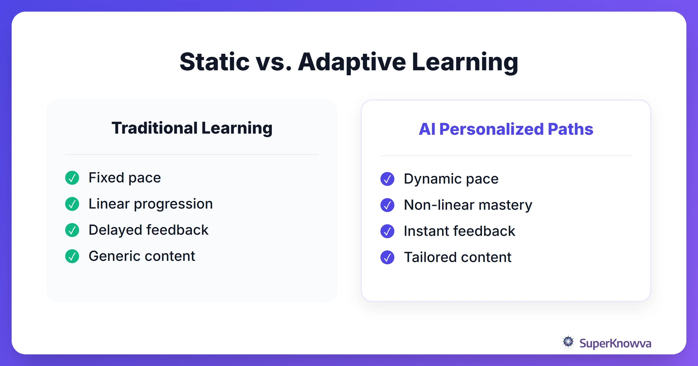 Comparison between traditional and AI-driven study methods.