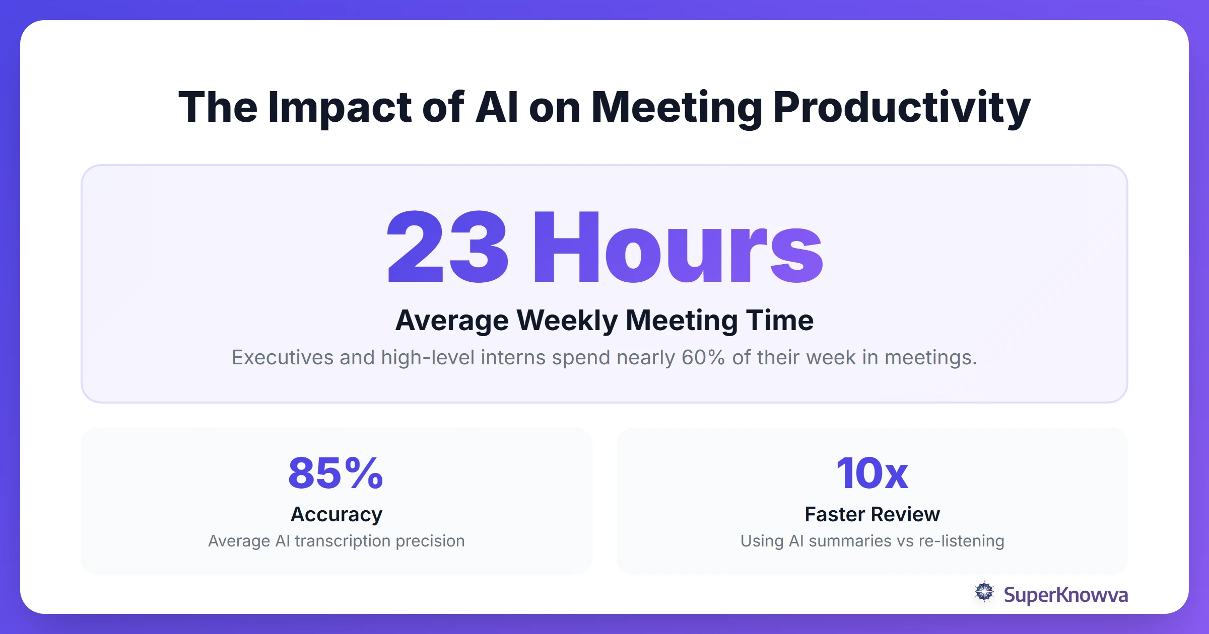 Statistics showing how AI note-taking improves efficiency.