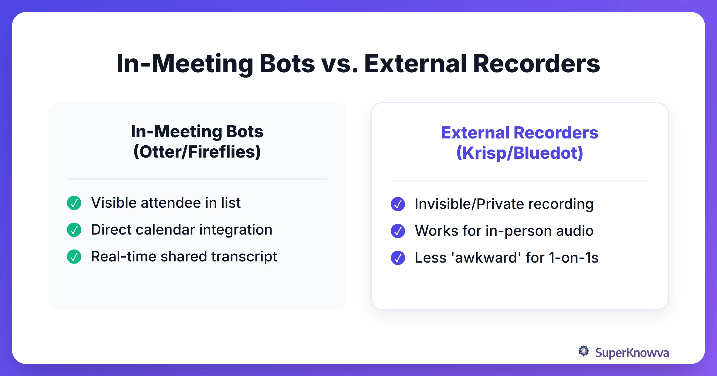 Comparison between in-meeting bots and external recording tools.