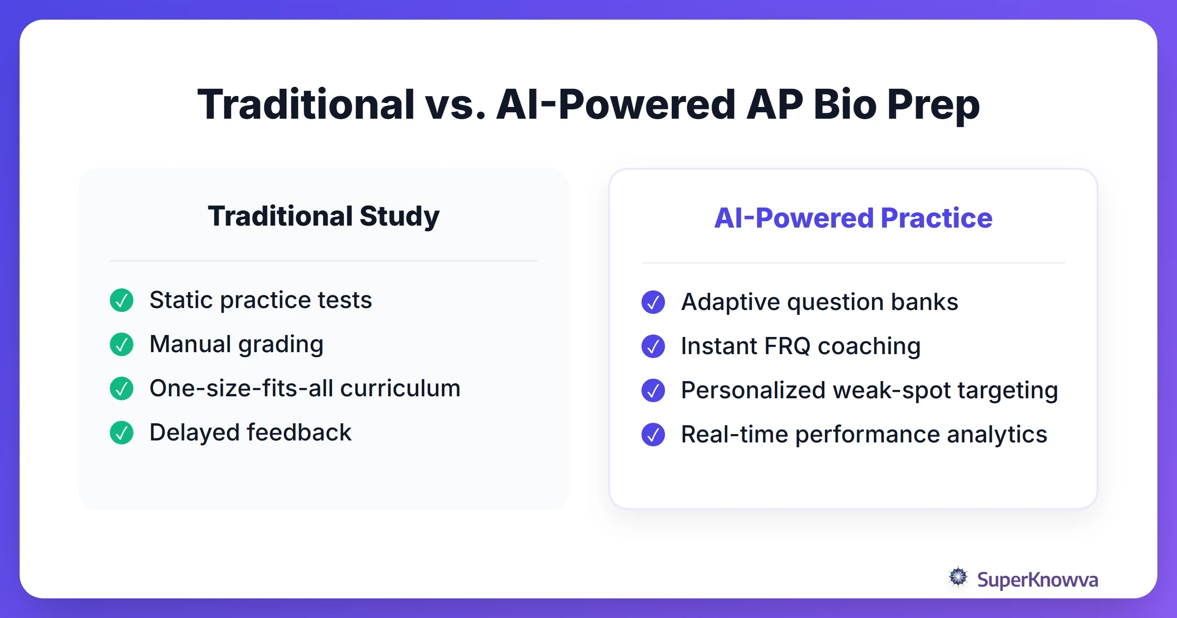 Comparison between traditional AP Bio study methods and AI-powered methods.