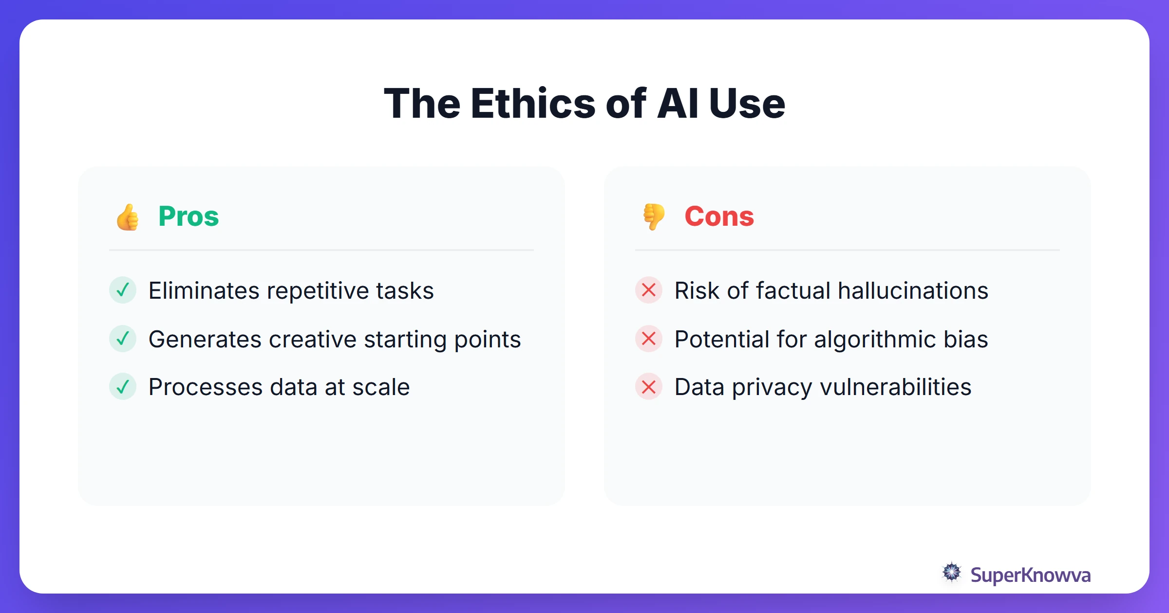 Pros and cons of using AI in the workplace regarding ethics and accuracy