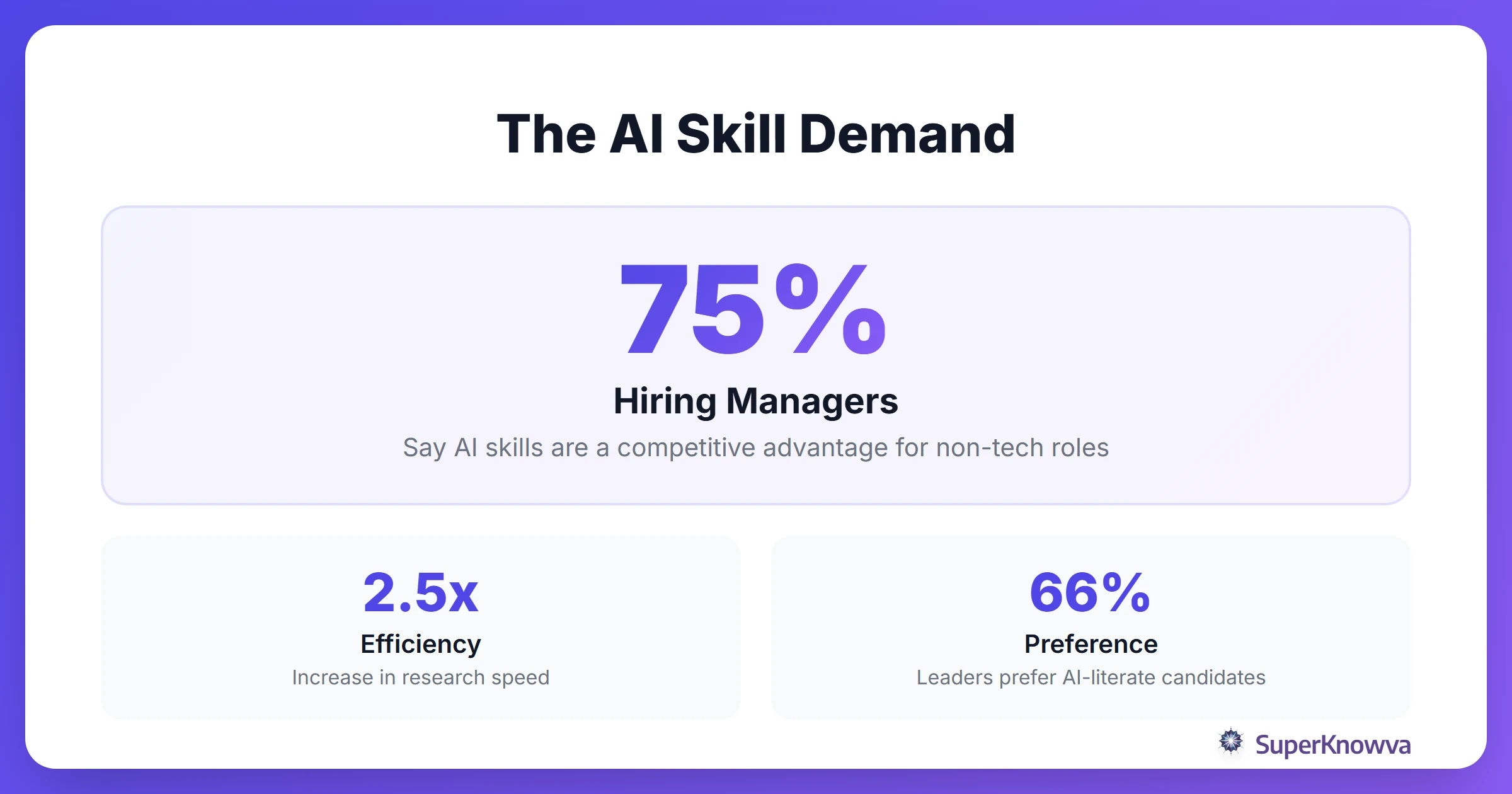 Statistics showing the demand for AI skills in the 2025 job market