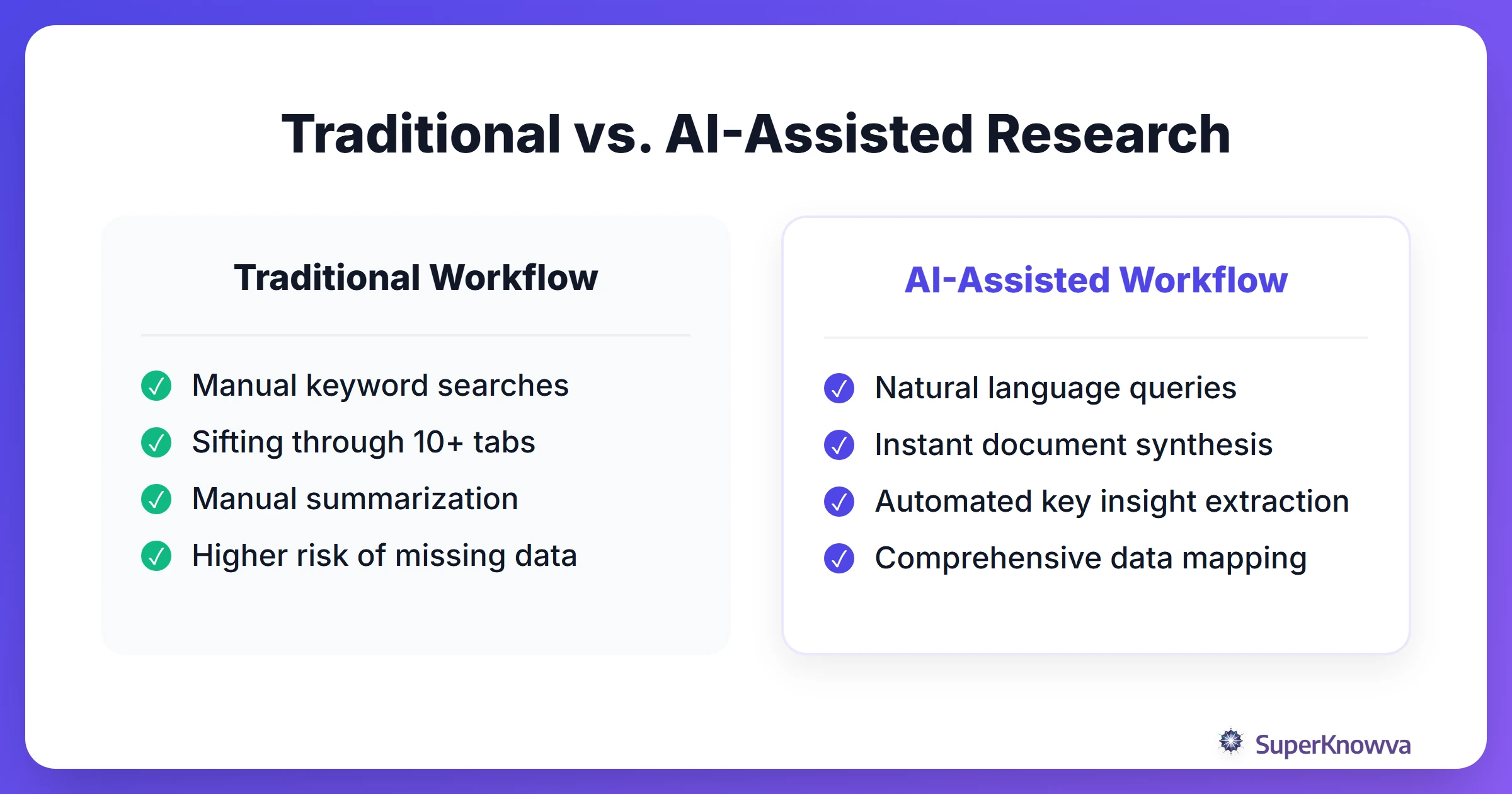 Comparison between traditional research and AI-assisted research workflows