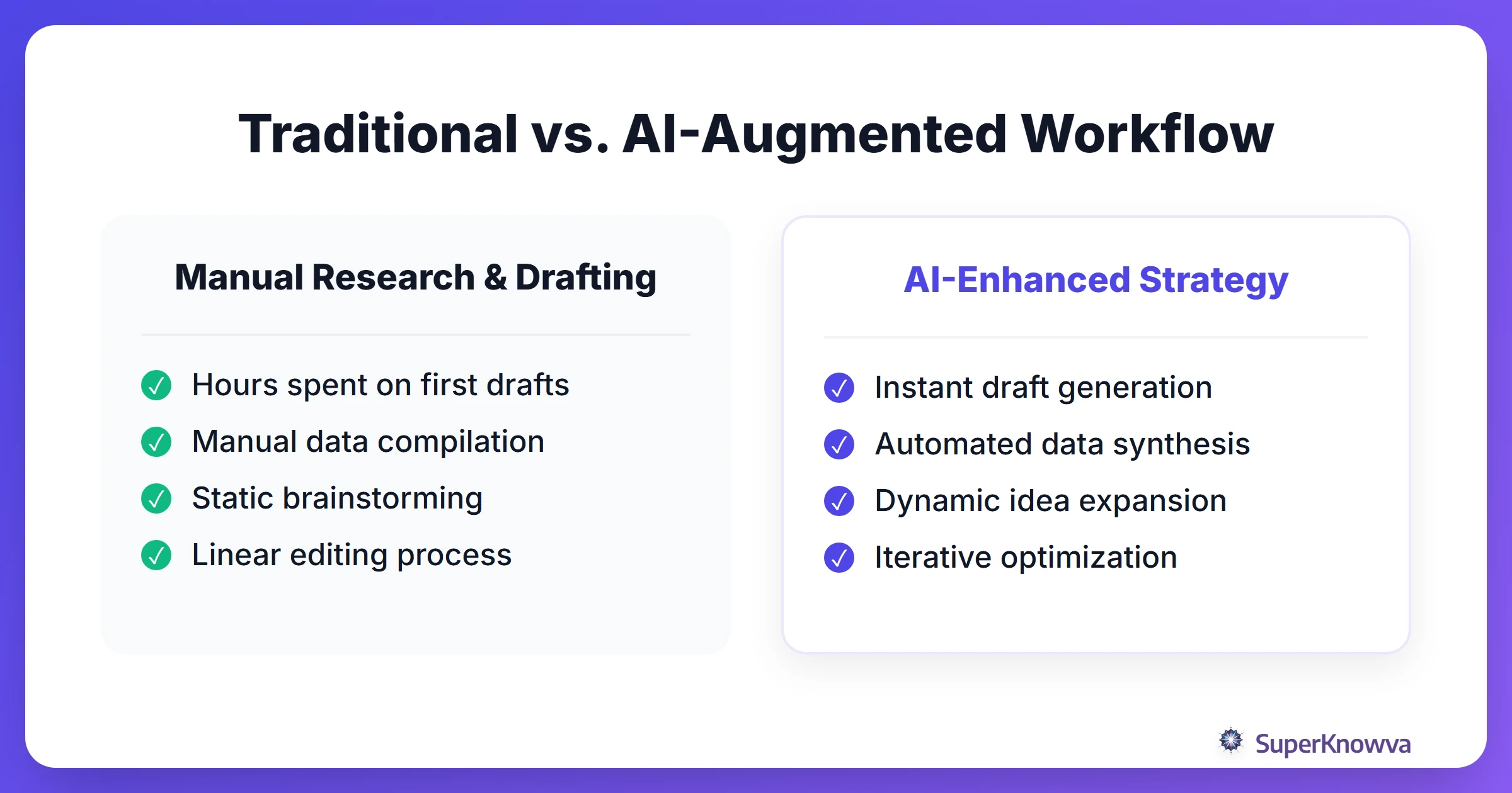 A comparison between traditional content creation and AI-augmented creation.