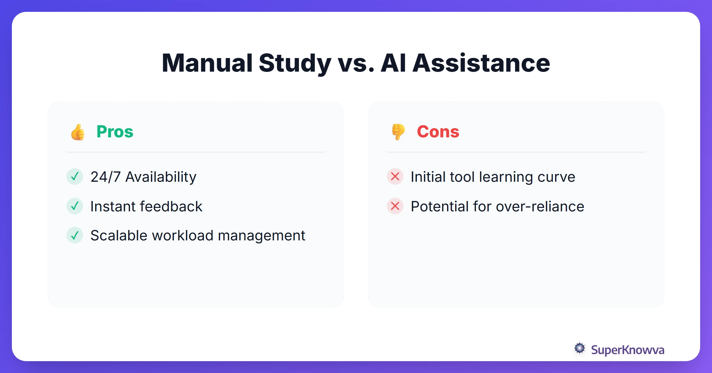 Pros and cons of manual study versus AI-assisted study.