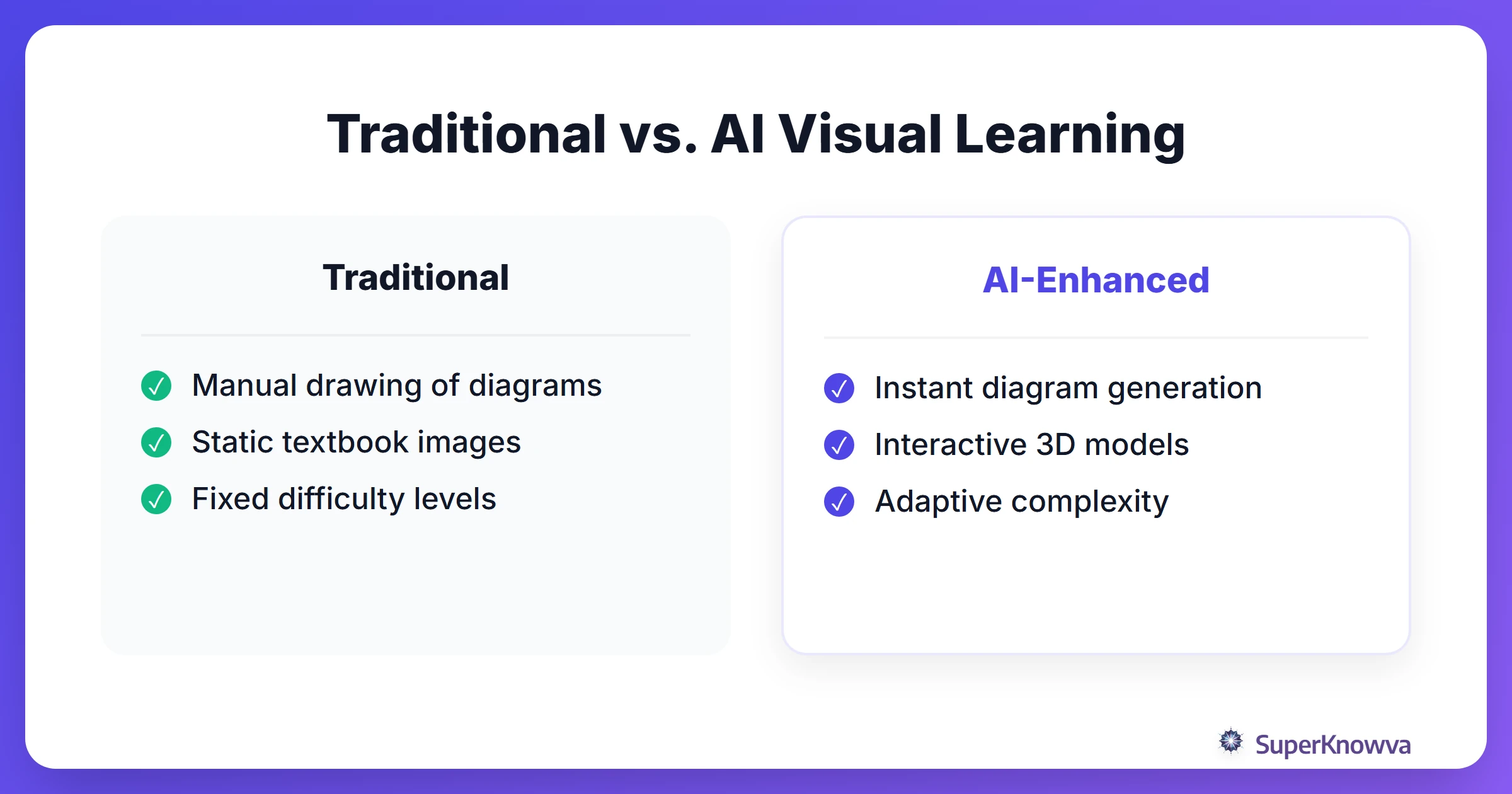 Comparison of traditional visual learning versus AI-enhanced visual learning.