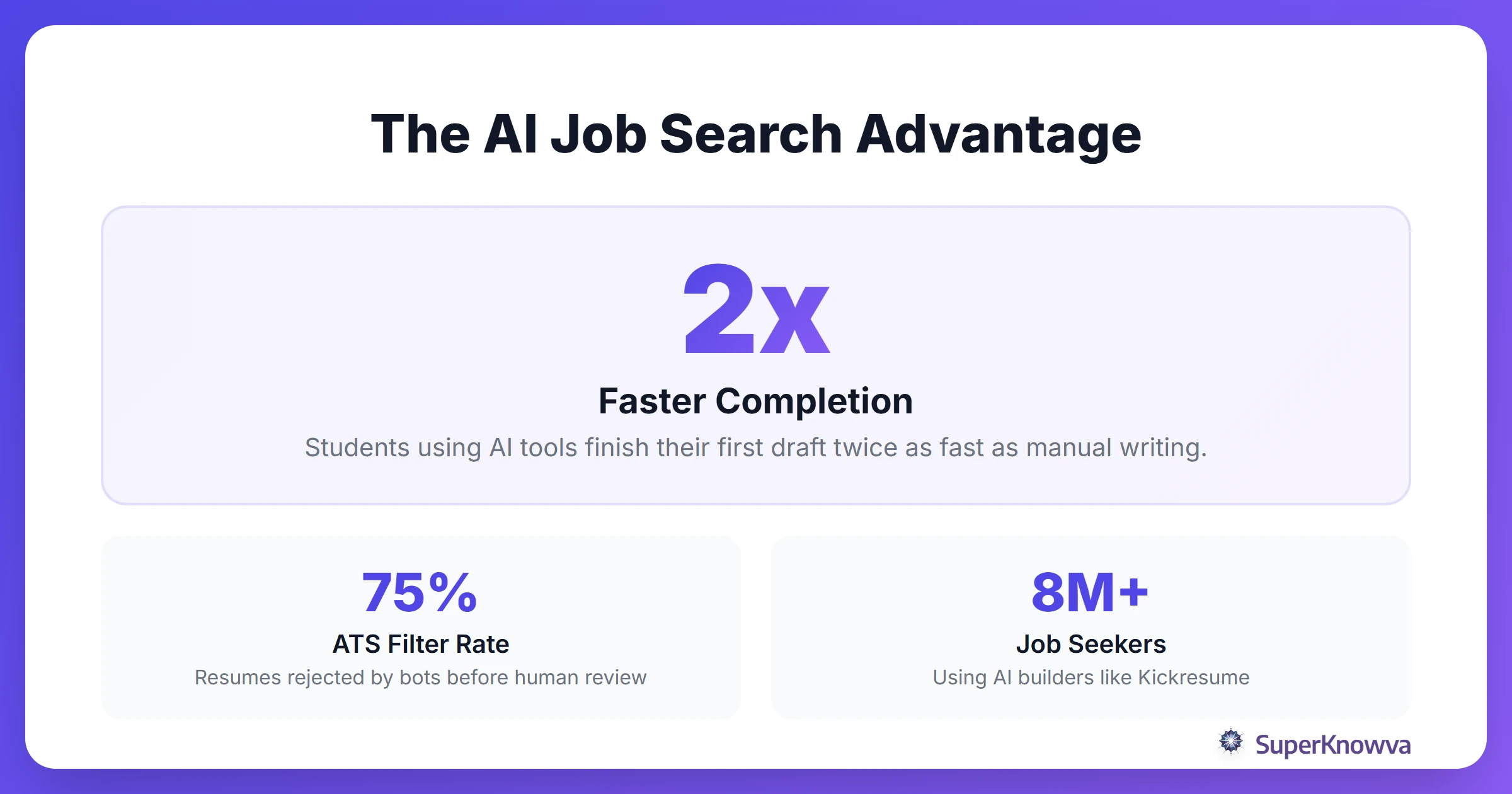 Statistics showing the effectiveness of AI in modern job searching.