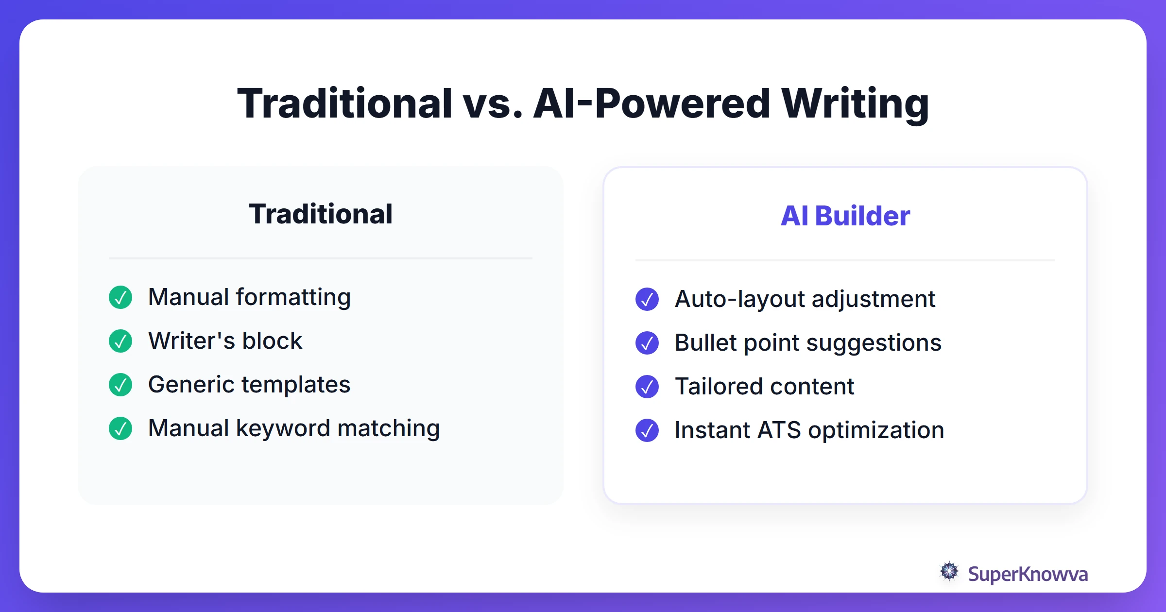 Comparison between traditional resume writing and using an AI resume builder.