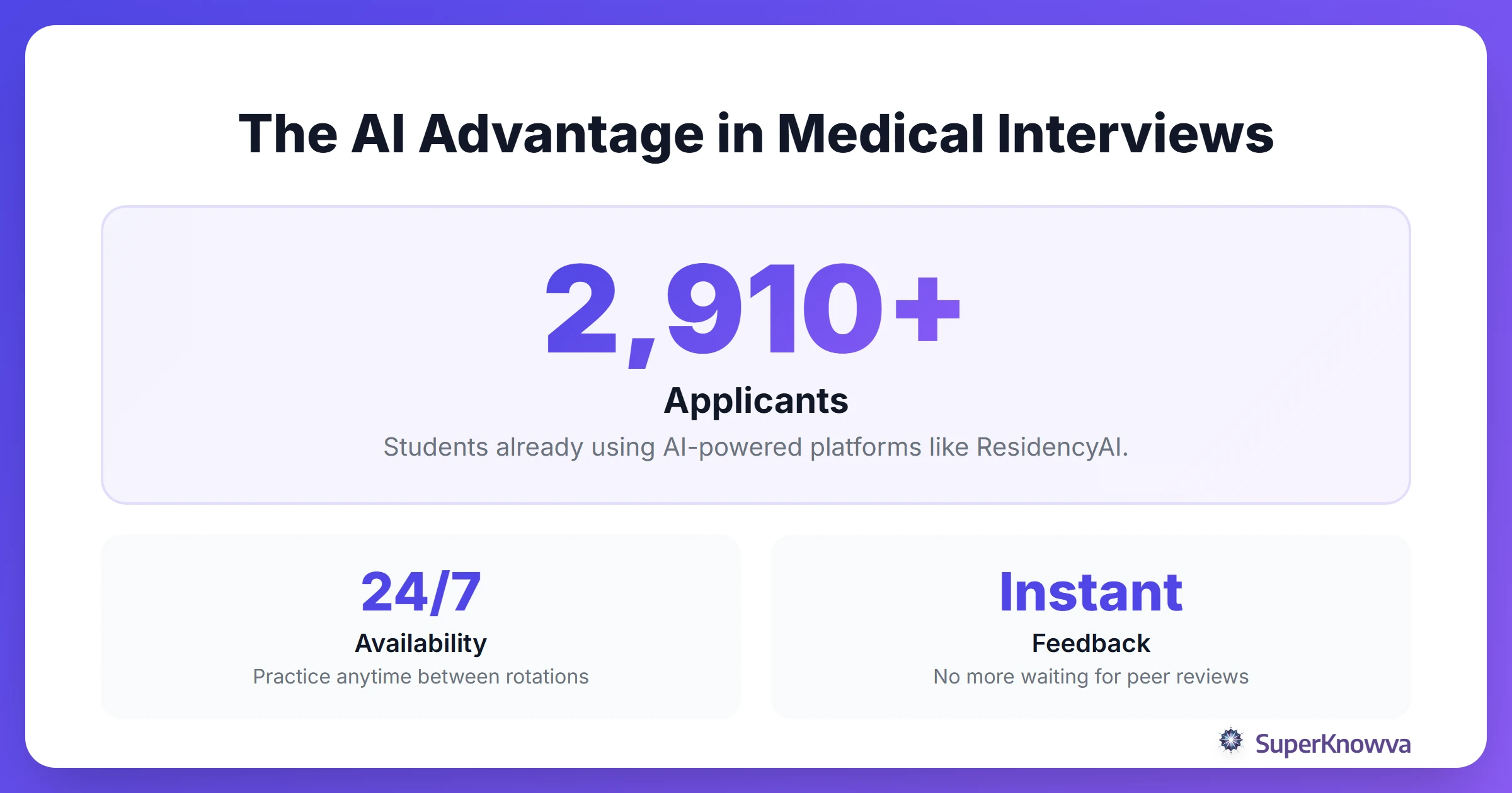 Infographic showing the impact of AI on residency interview preparation.