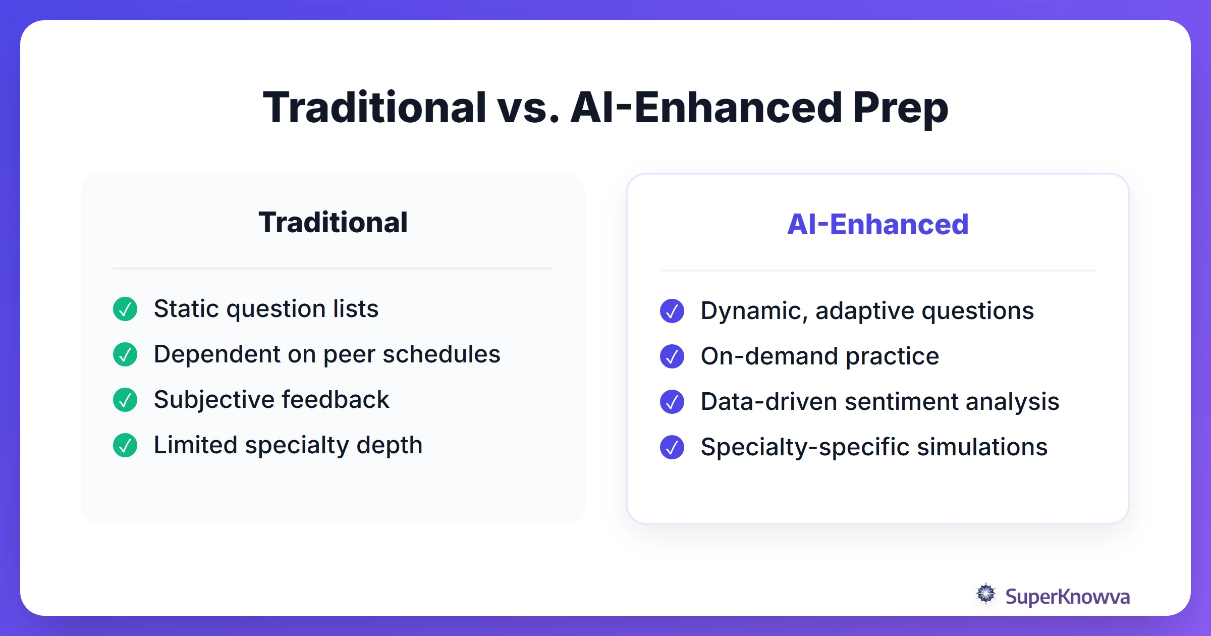 A comparison between traditional residency prep and AI-powered prep.