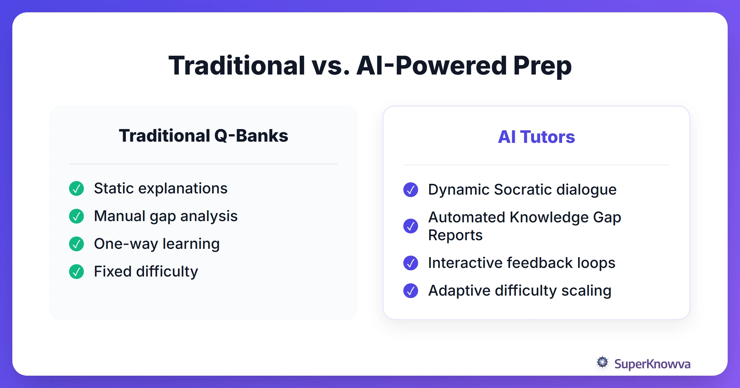 Comparison between traditional study methods and AI-powered tutoring