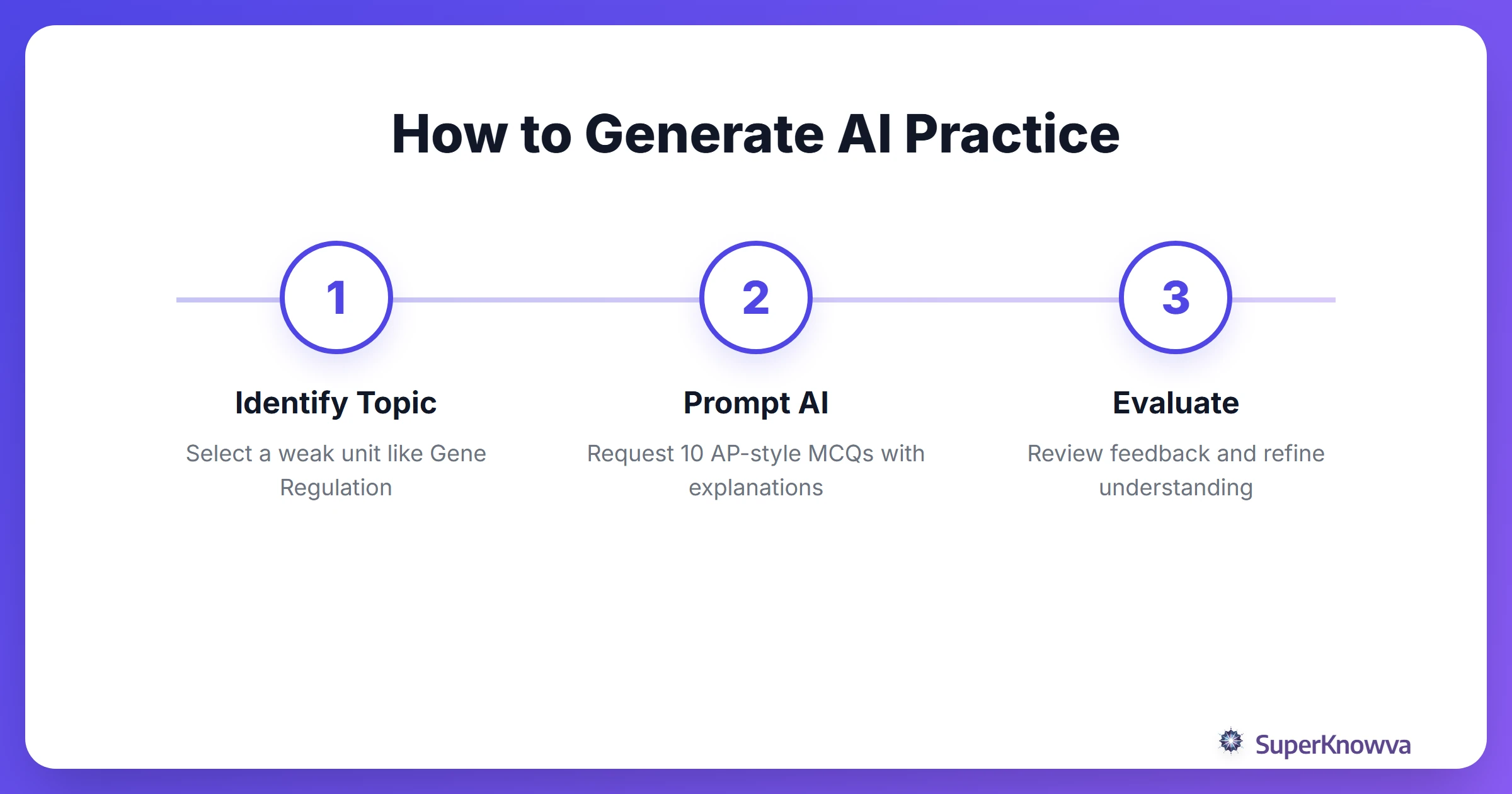 Process of using AI for biology practice questions