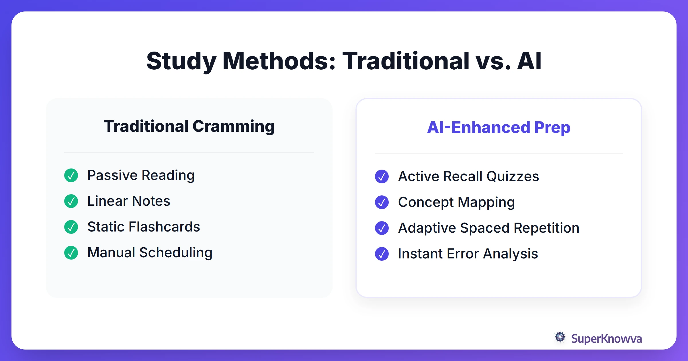 Comparison of traditional vs AI study methods for biology