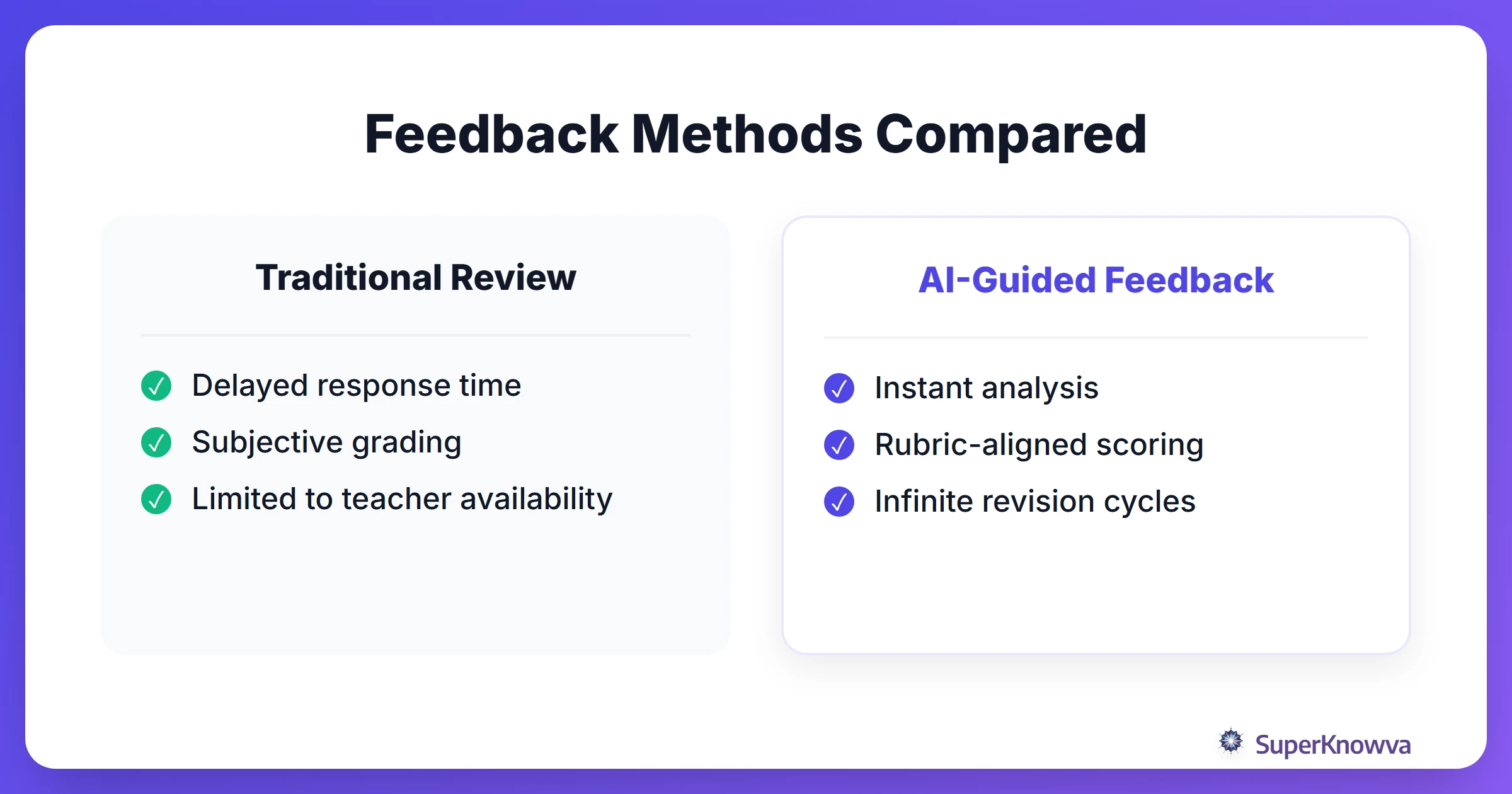Comparison of traditional peer review versus AI-guided essay feedback