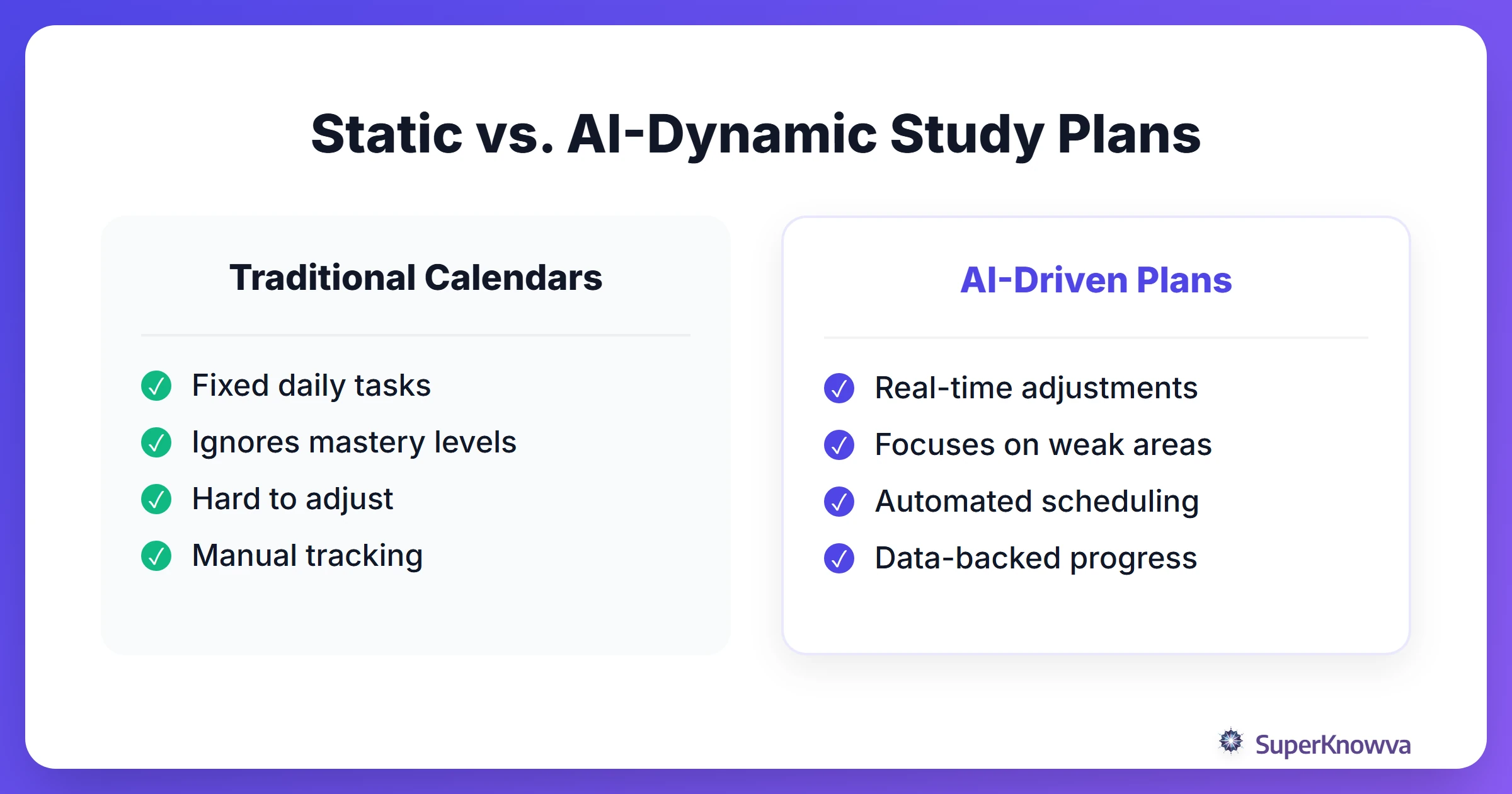 Comparison of static vs AI-driven study plans