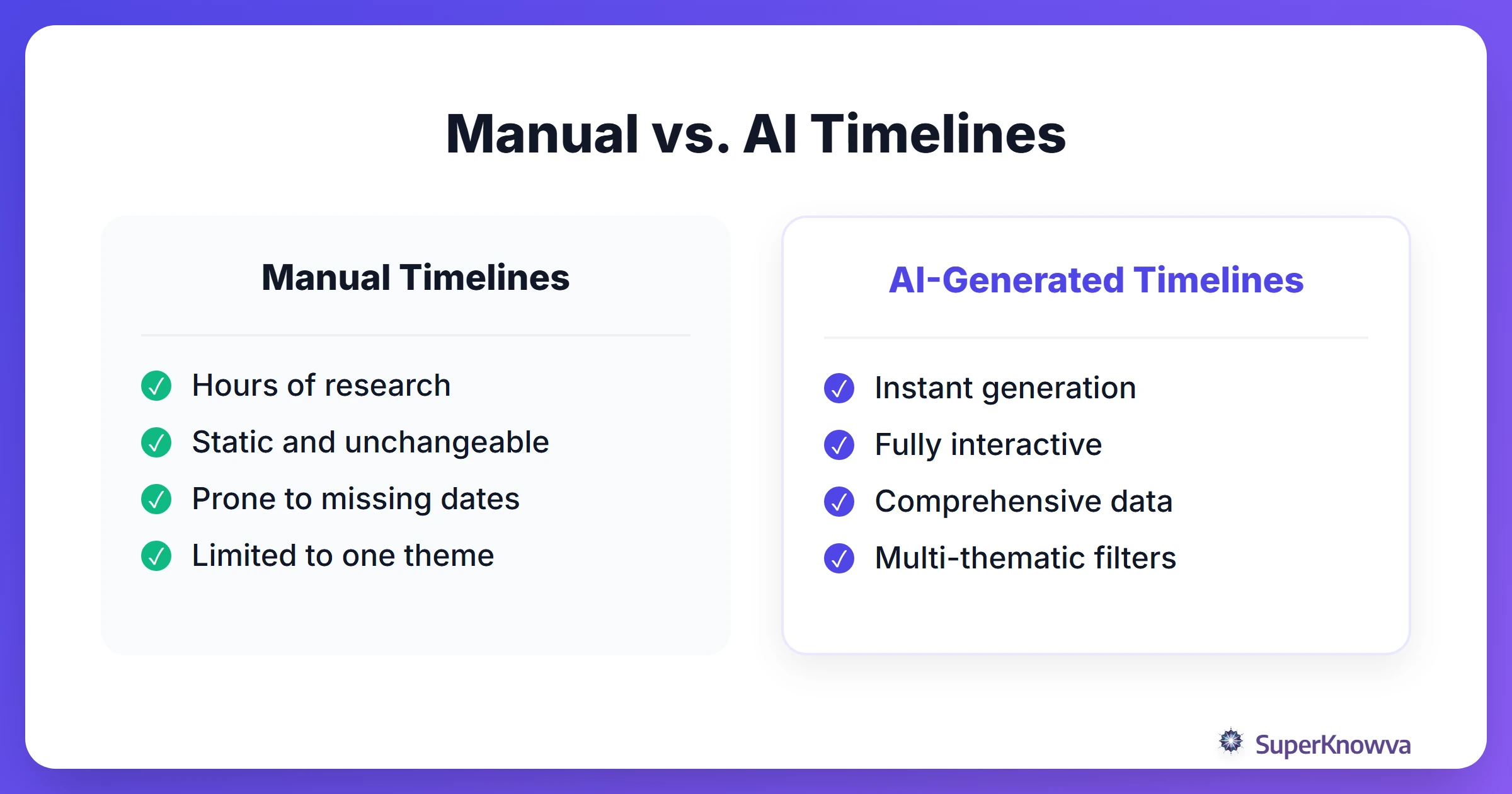 Comparison between manual timeline creation and AI-generated timelines